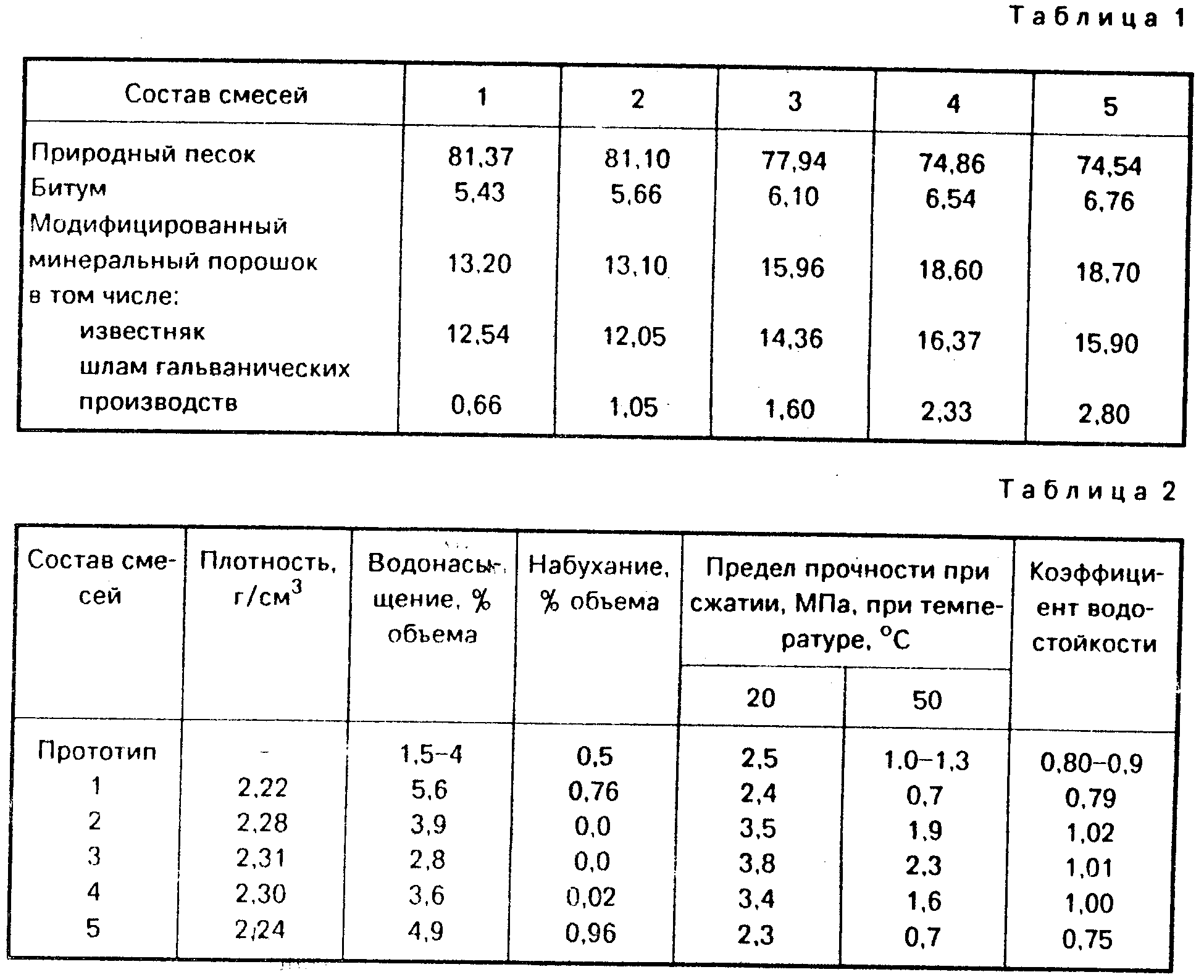 Типоразмеры асфальтобетонных смесей