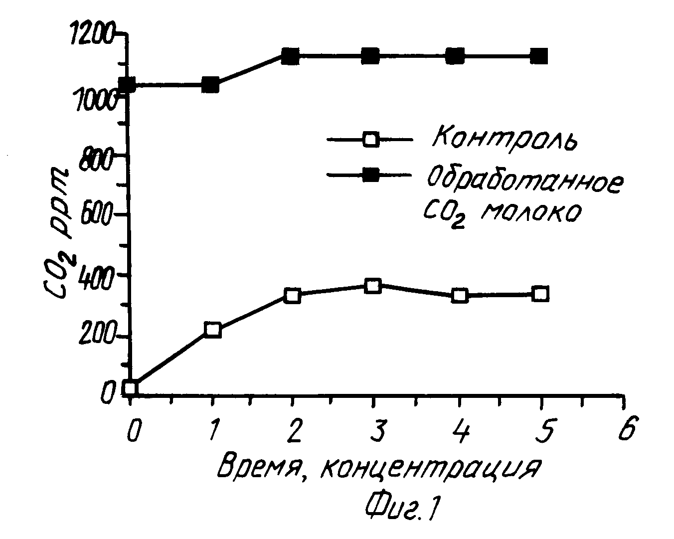 Ферментированное молоко