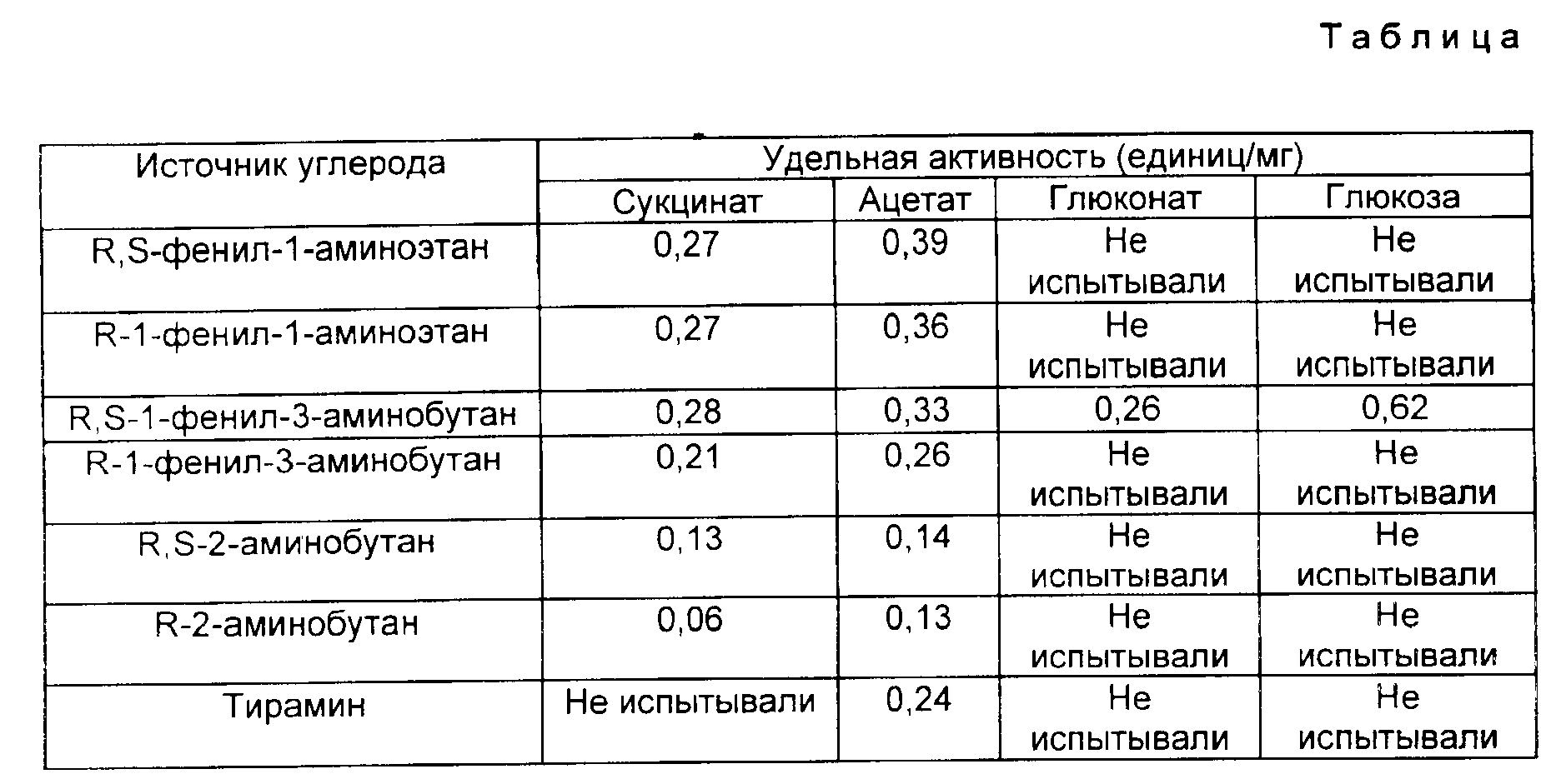 Удельная активность. Удельная активность источников. Удельная активность никель-63. Удельная активность нормы.