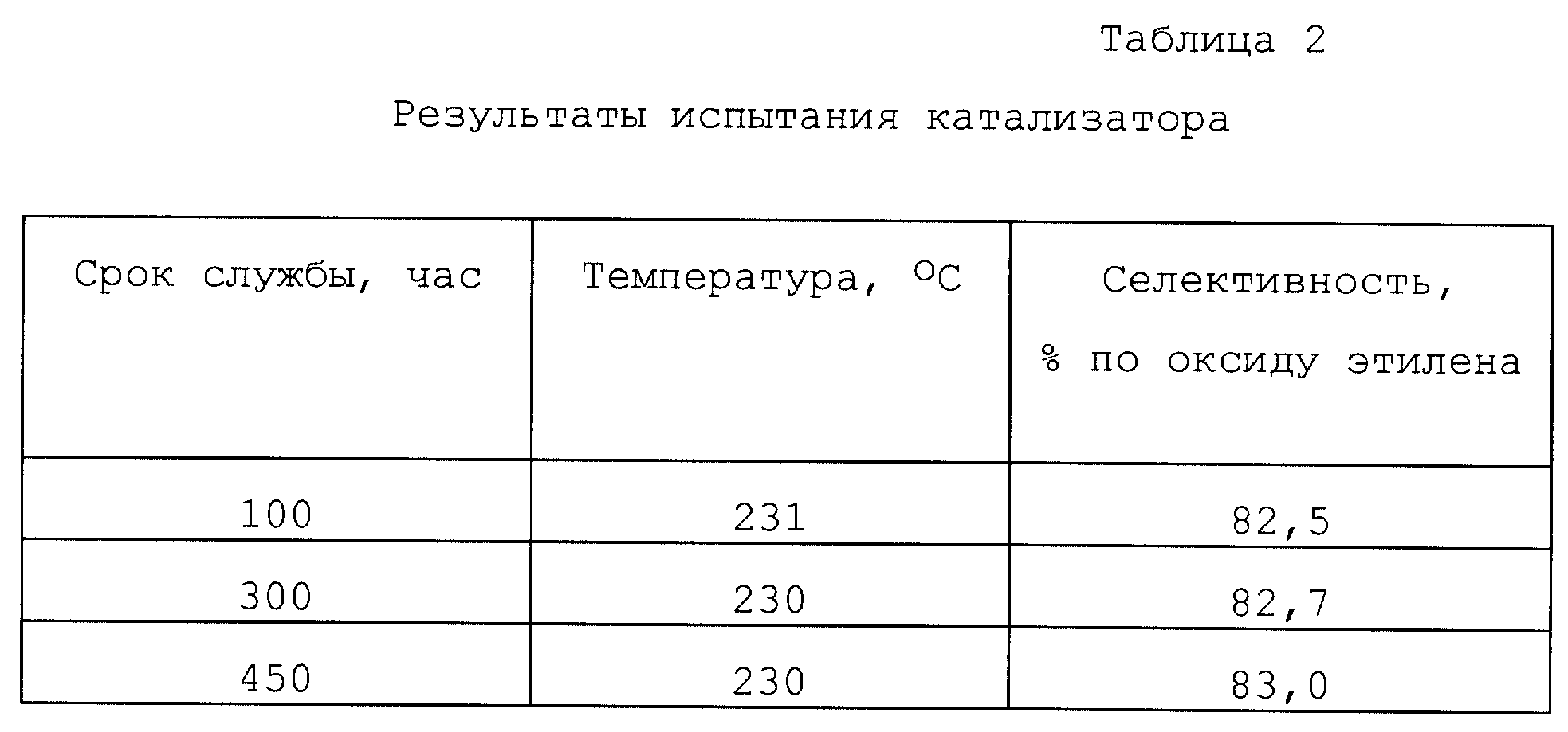 Плотность угля. Плотность шлака кг/м3. Плотность угольного шлака кг/м3. Срок службы катализатора. Плотность сварочного шлака т/м3.