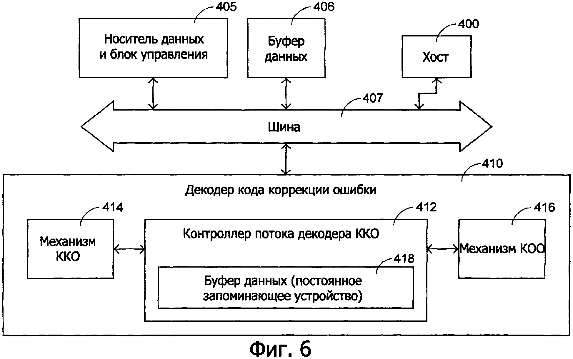 Управляющий буфер