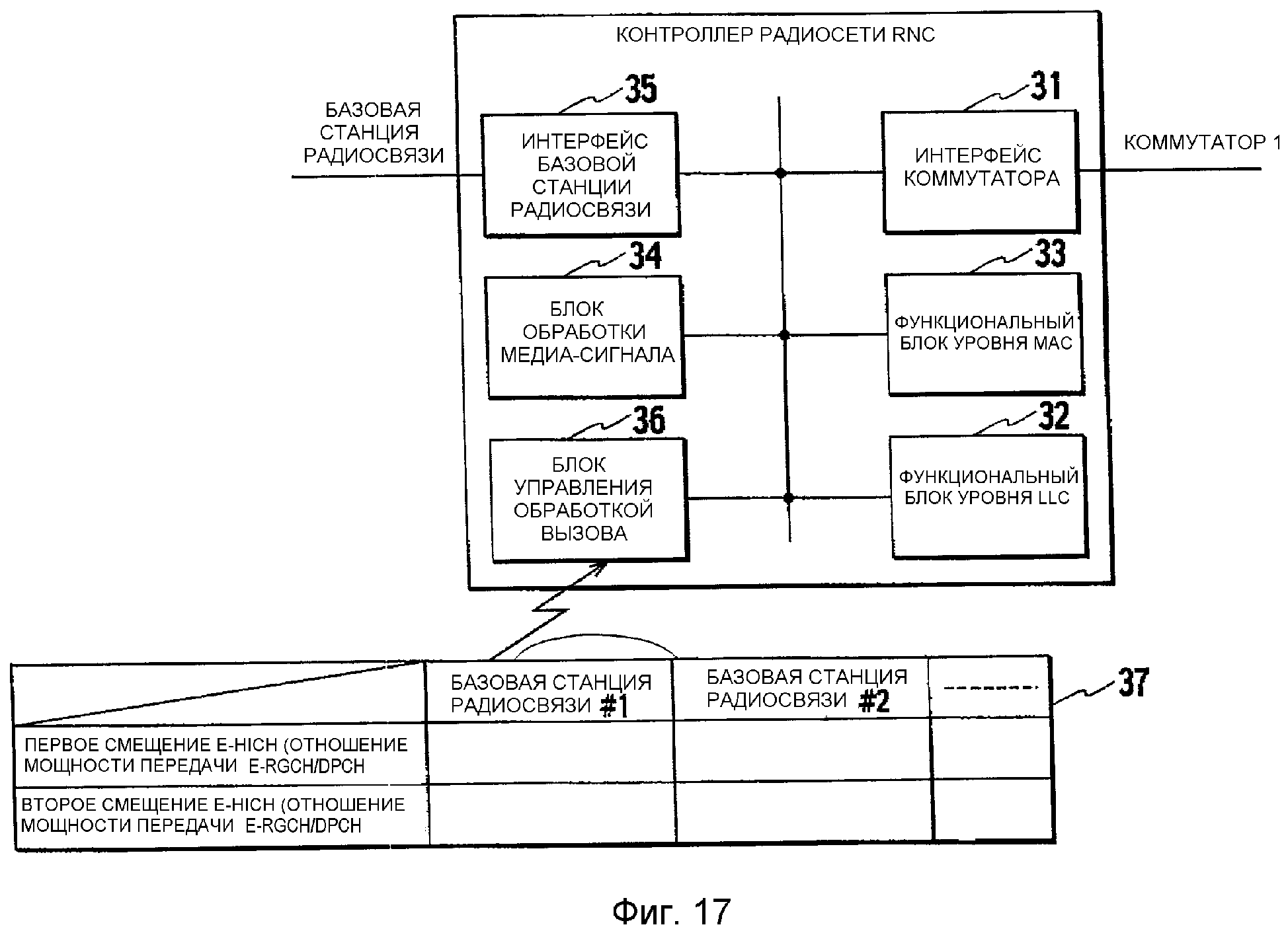 Система управления мощностью. Система управления мощностью