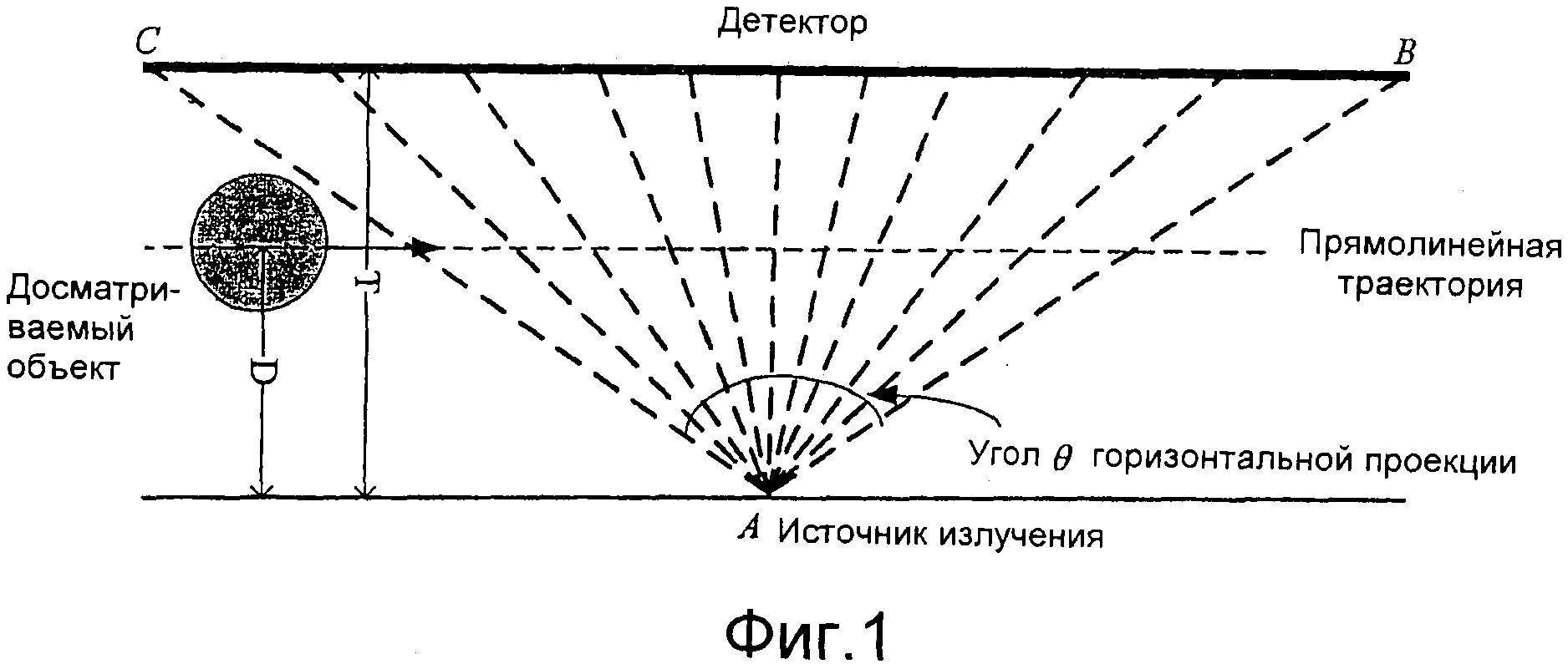 Траектории сканирования. Картинка Траектория прямолинейная.