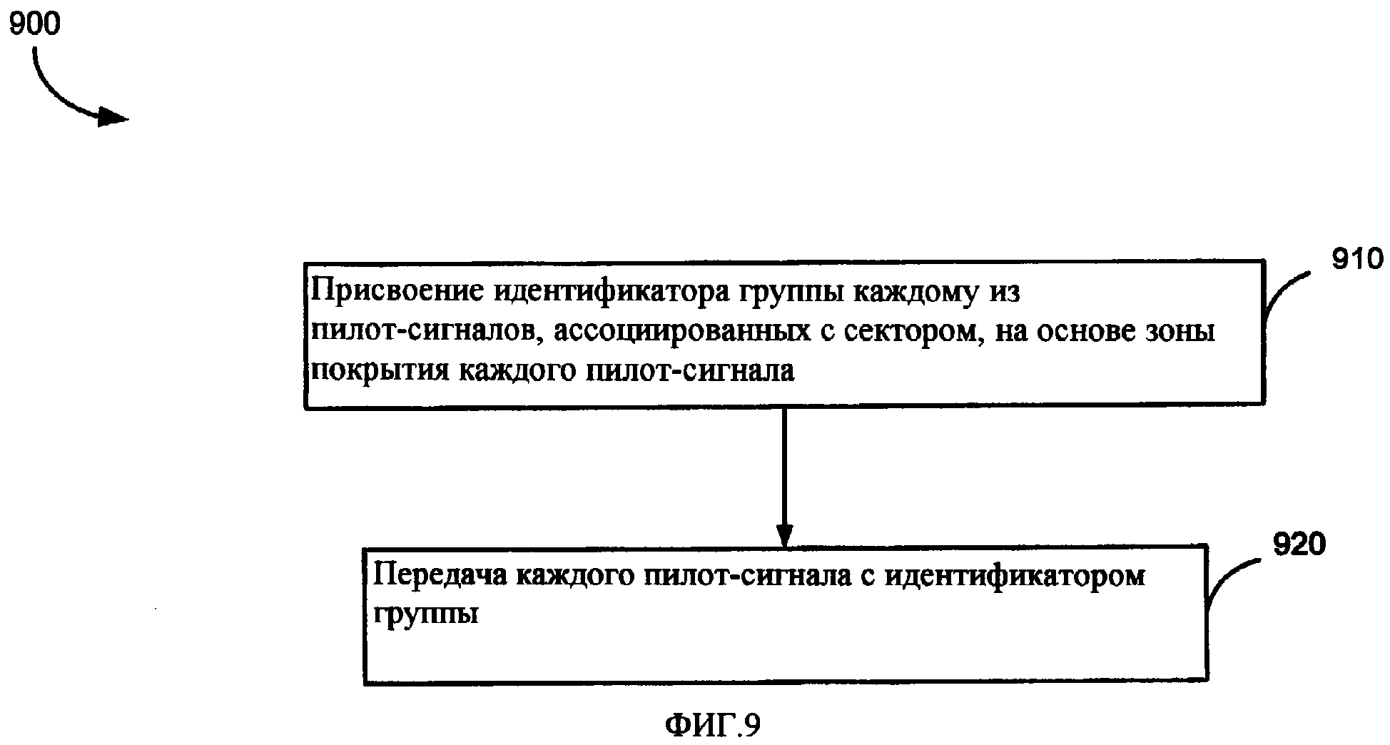 Используя Группирование И Наследование Оптимизируйте Приведенный Стиль