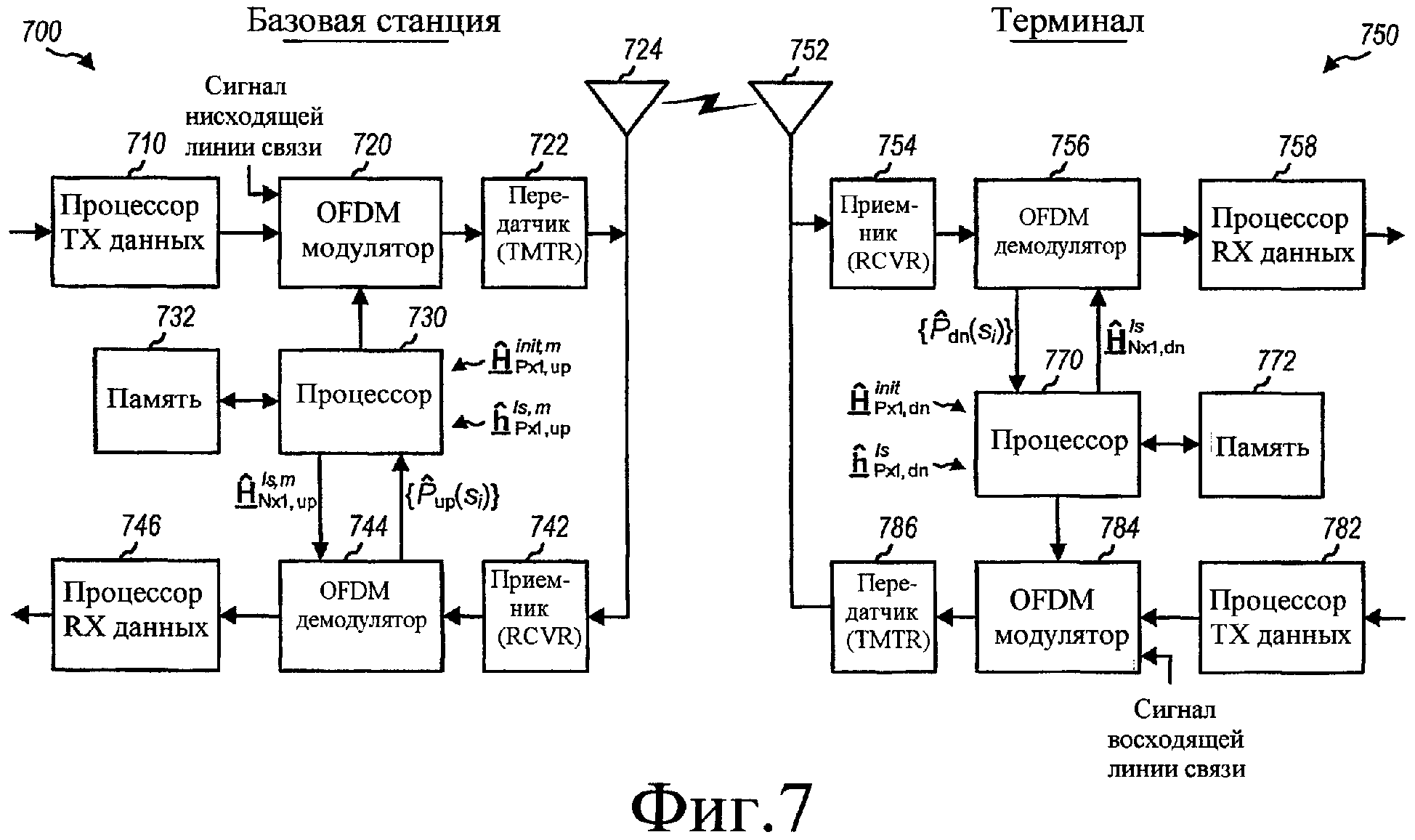 Передача сигналов и команд. Звуковой тракт схема. Выберите базовые режимы передачи