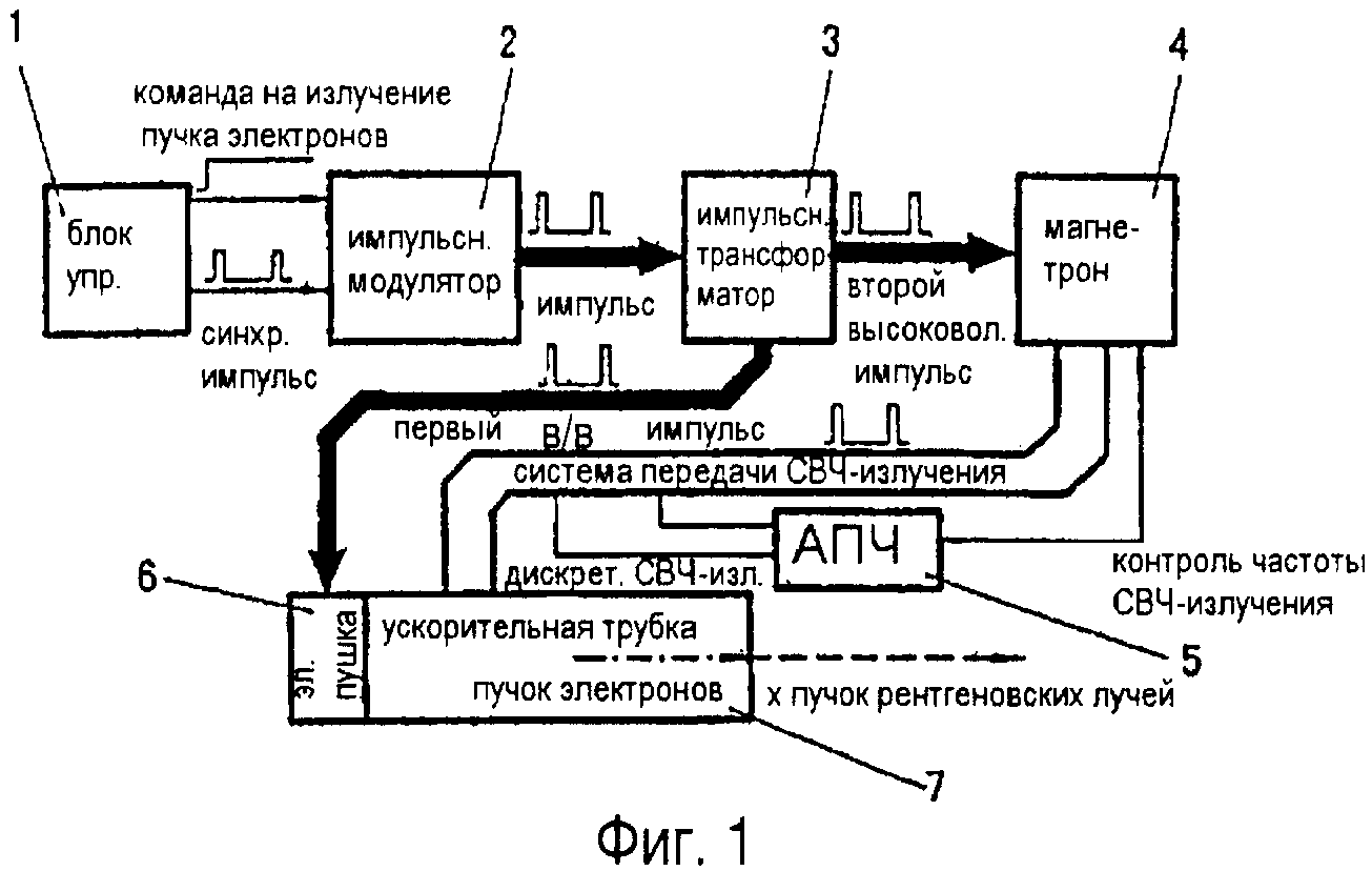 Линейный ускоритель схема