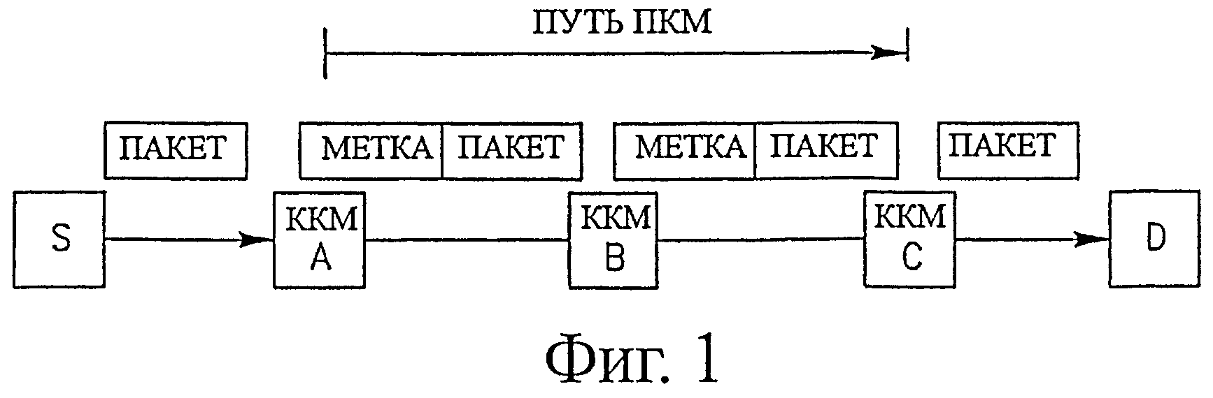 Защищенный путь