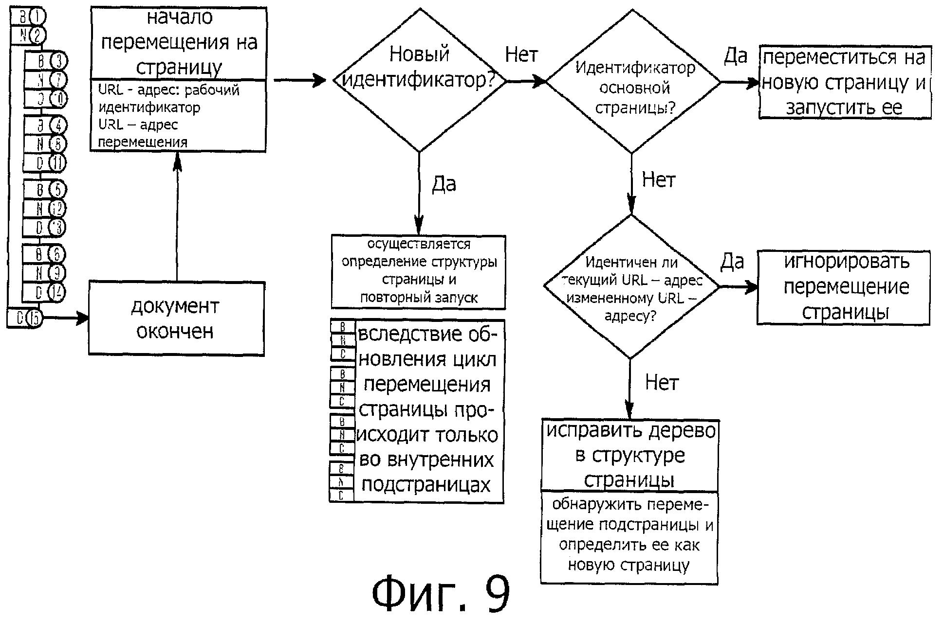 Посредством анализа