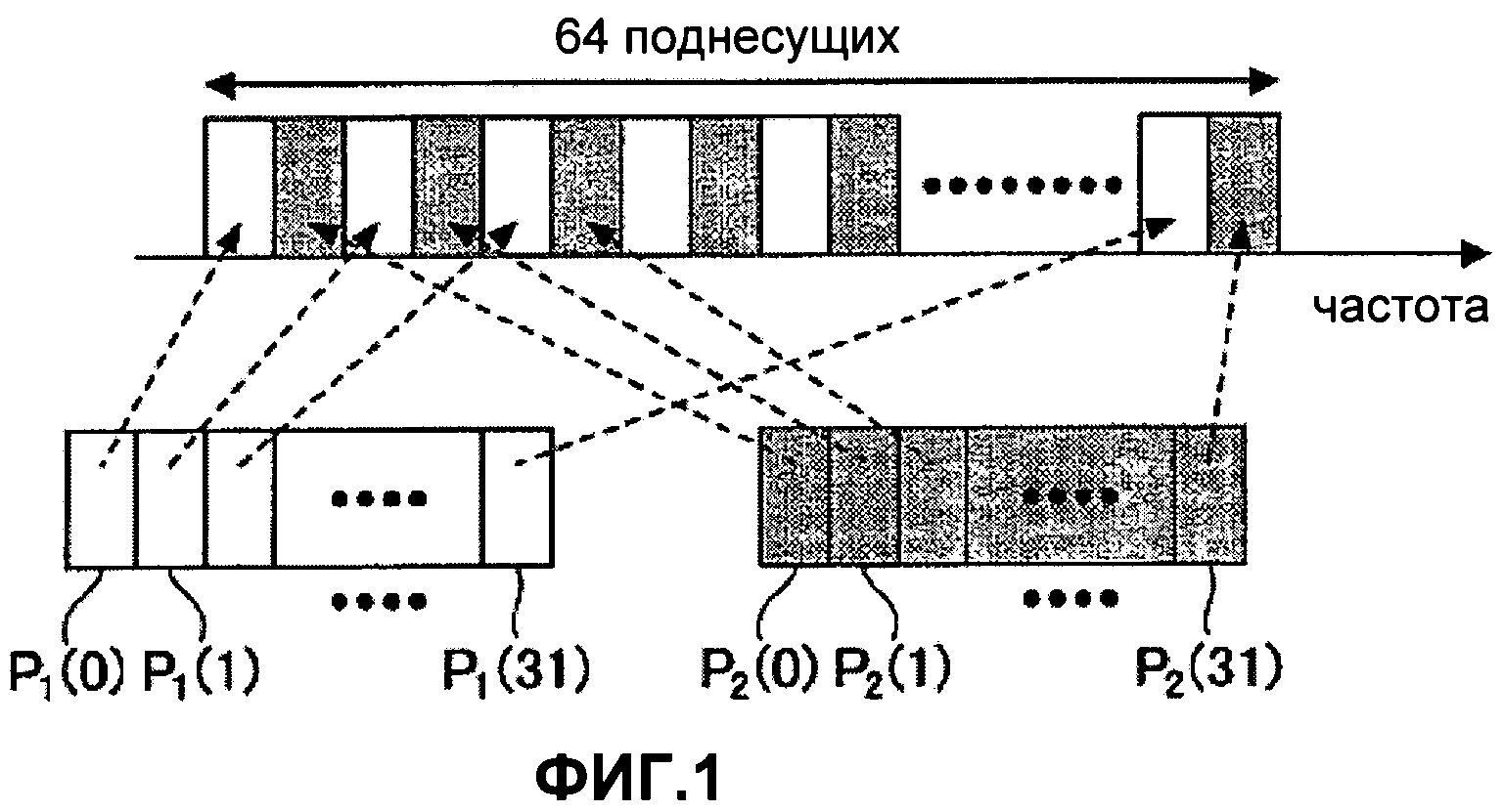 Канал передач 1000. Синхронизаторы канал сейсмика.