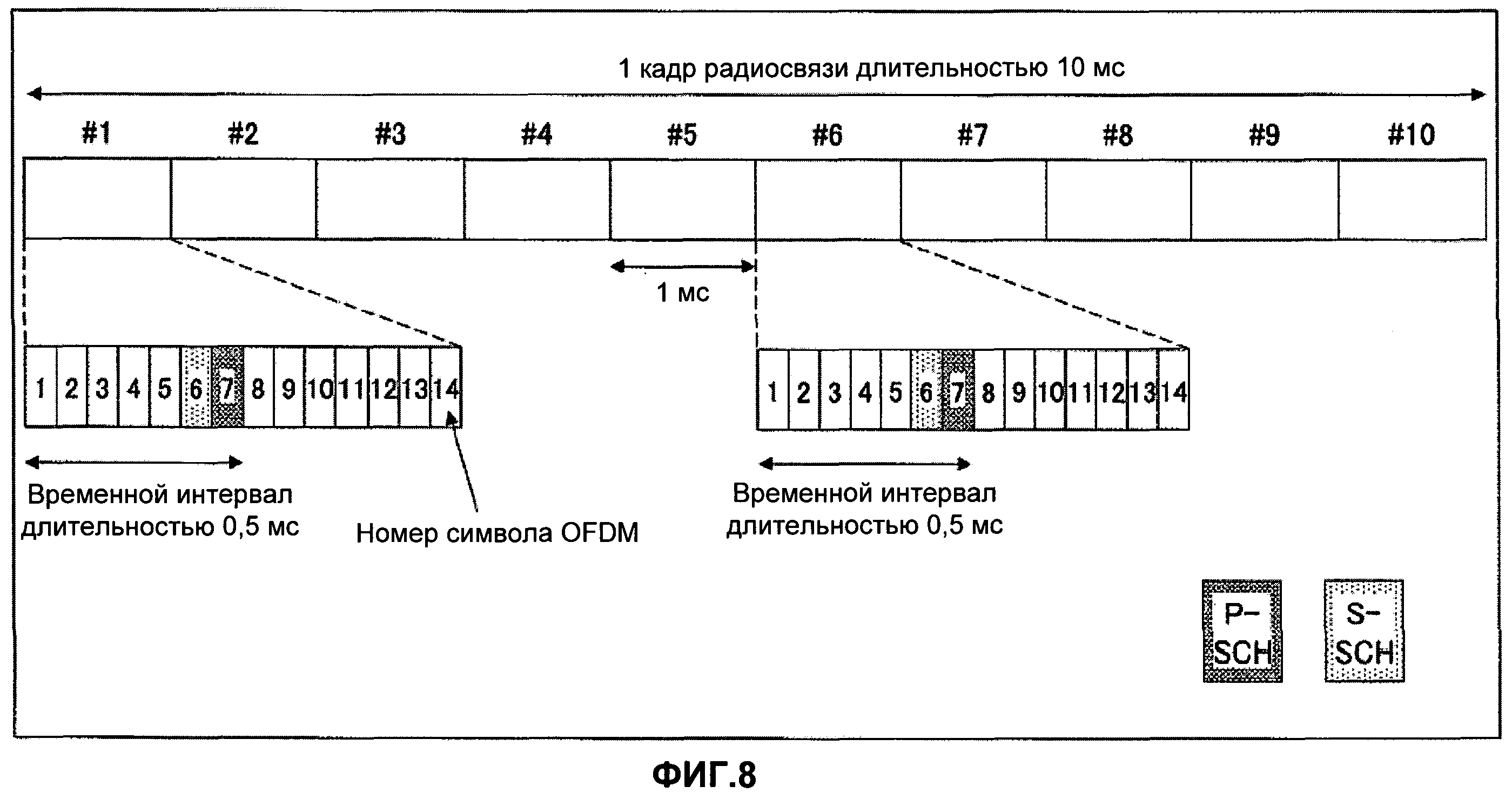 схема резервного канала синхронизации устройства усг - 35. внеполосные излучения передатчика. синхронная и асинхронная передача данных. схема синхронизации сетей sdh. пример регламента технического процесса.