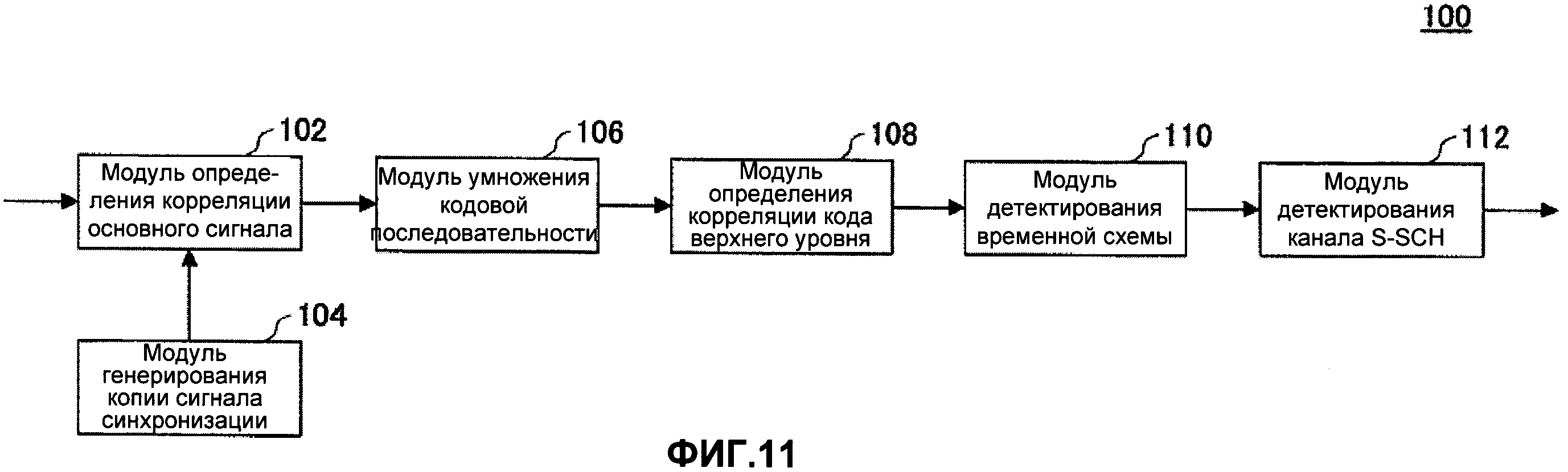 Канал передач 1000