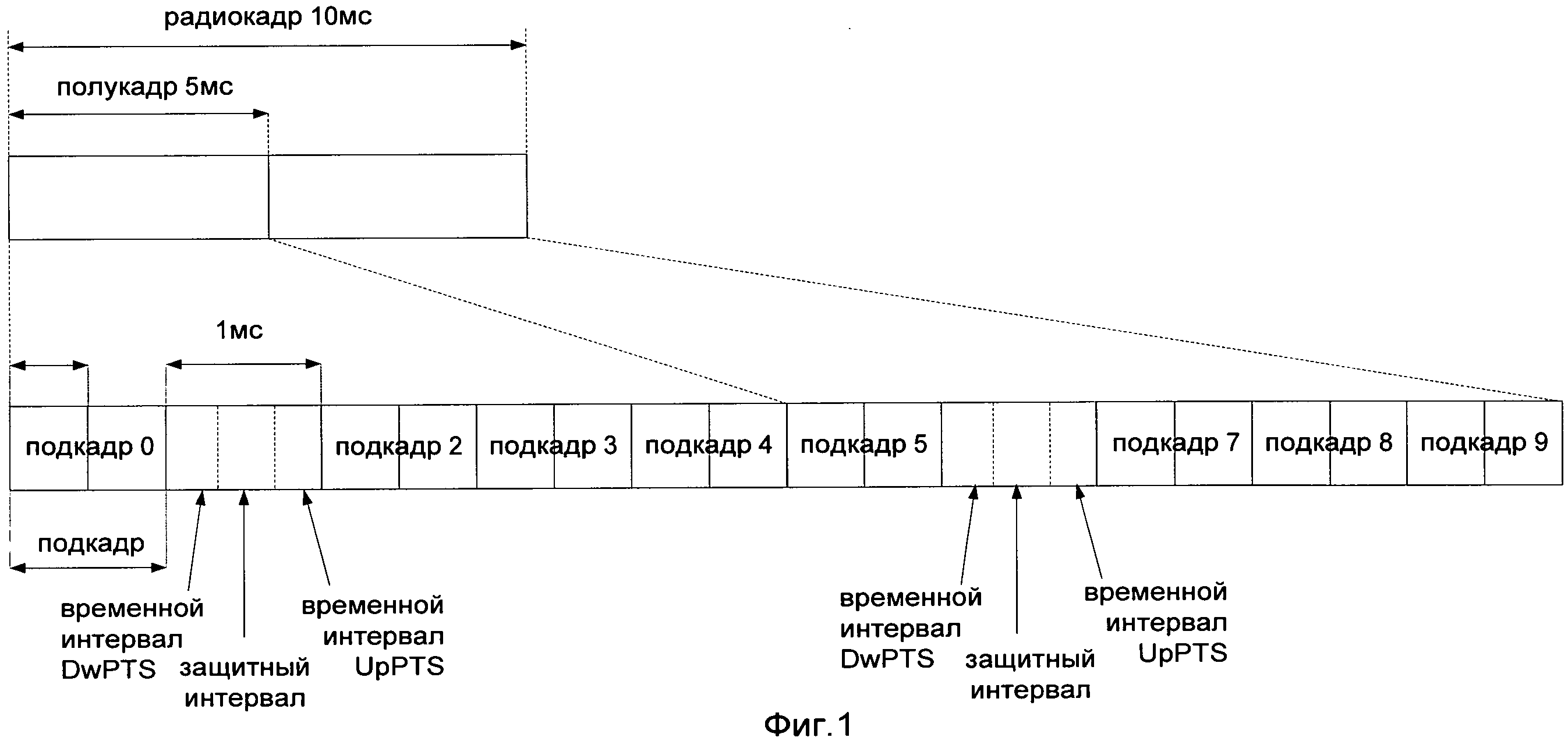 Структура кадра данных