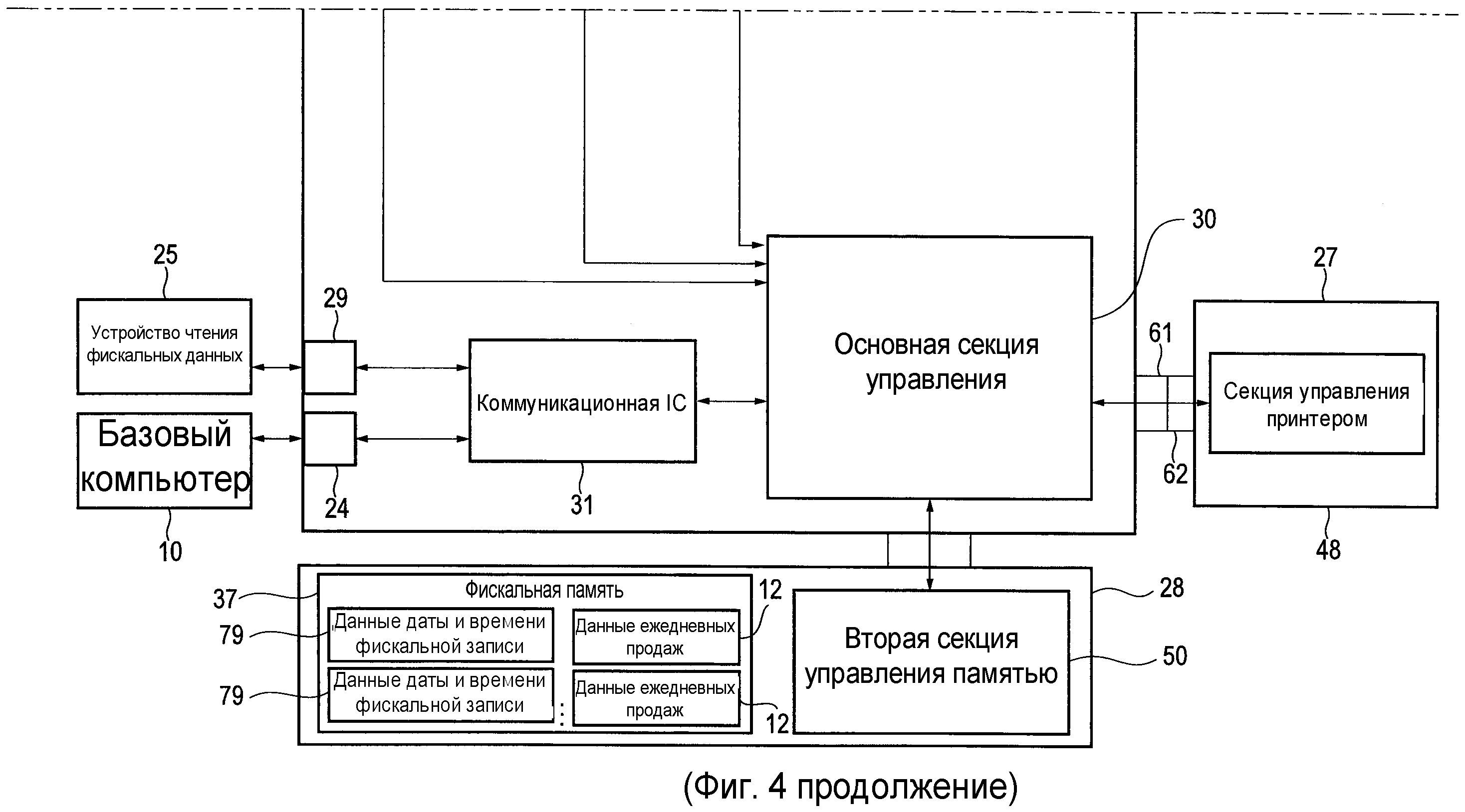 Управляющие электронные устройства