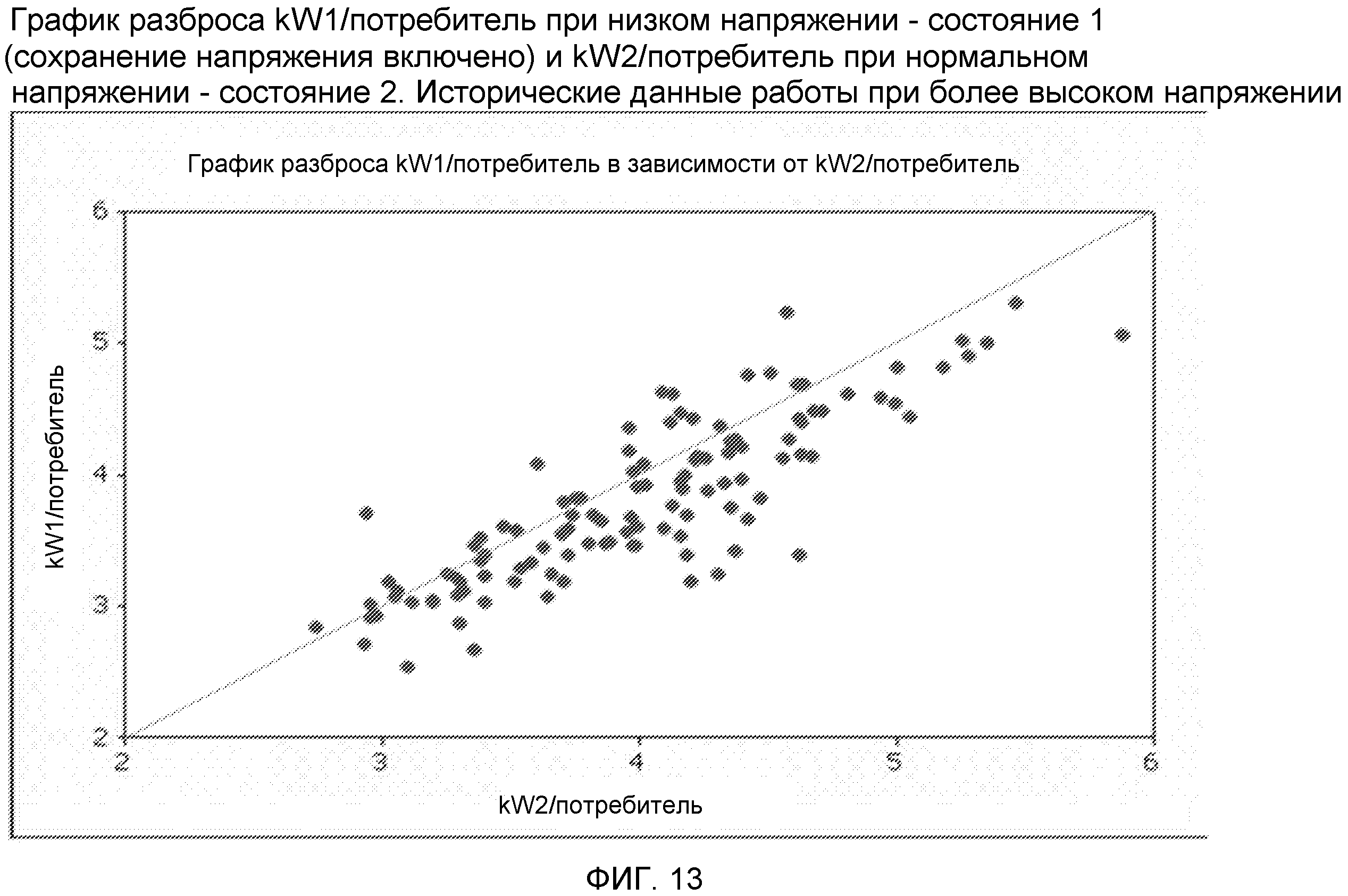 Диаграмма рассеивания зависимости. Диаграмма рассеивания корреляция. Диаграмма разброса корреляции. Форма зависимости диаграмма рассеяния. Диаграмма рассеивания (поля корреляции).