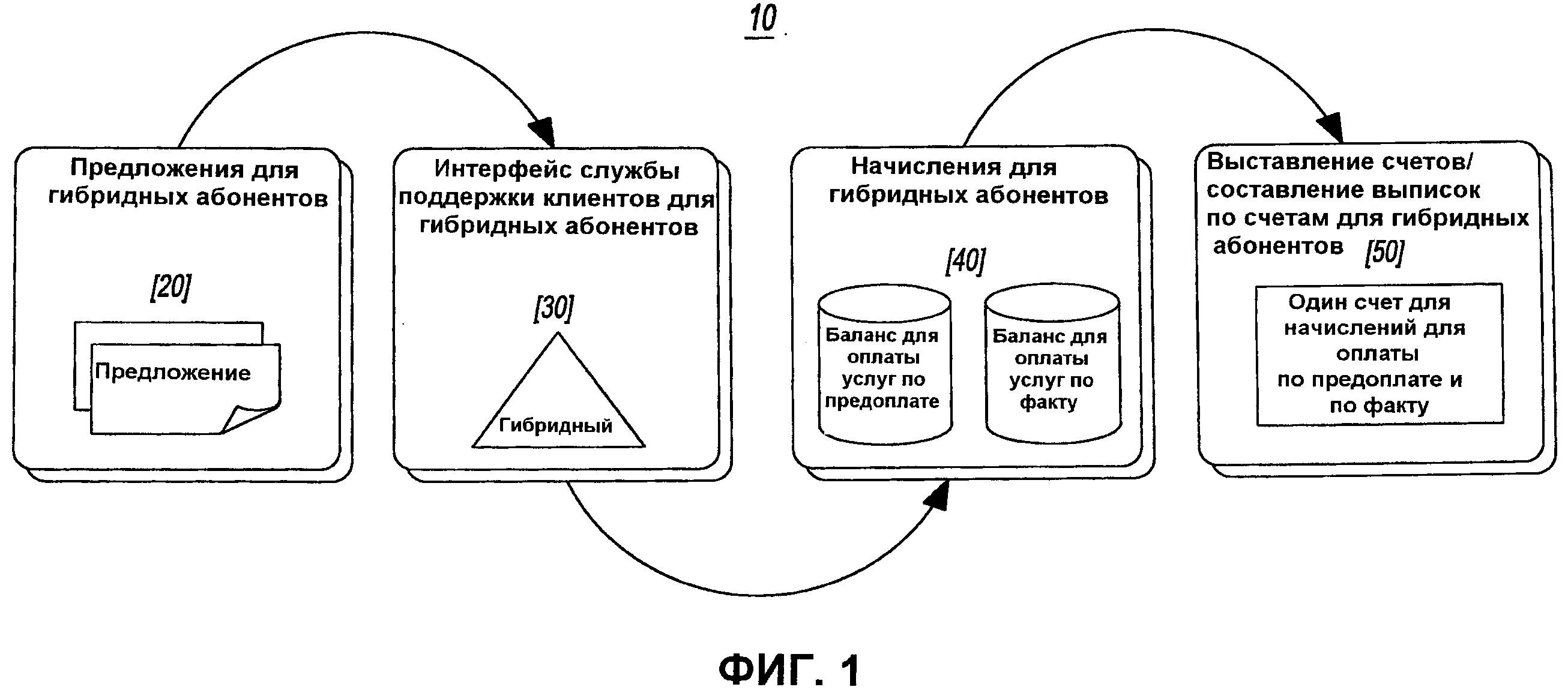 информационная система обучения с использованием дот должна фото 67