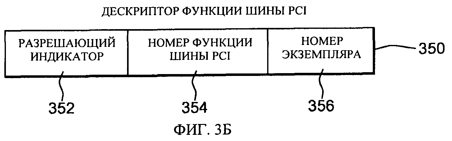 Номер функции. Блок данных для связи.