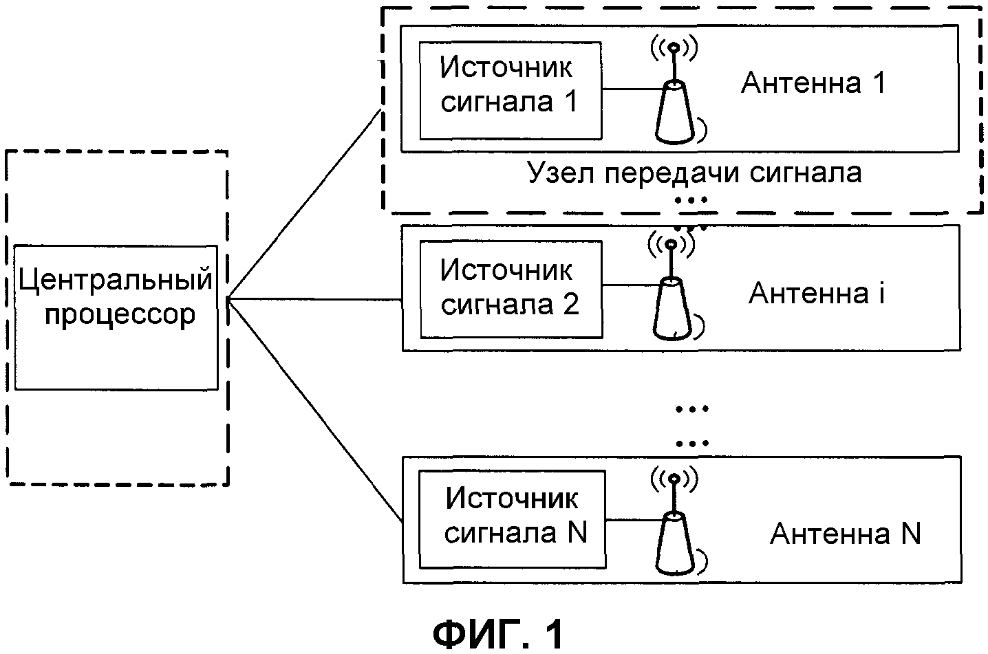 Система объединение элементов