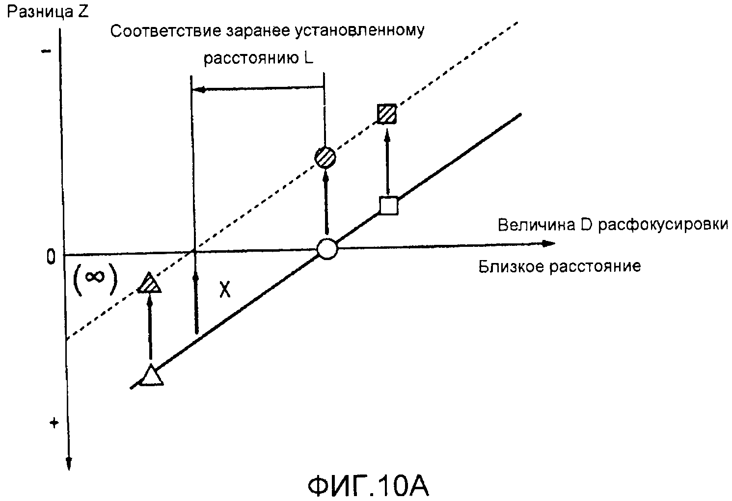 Русский способ управления