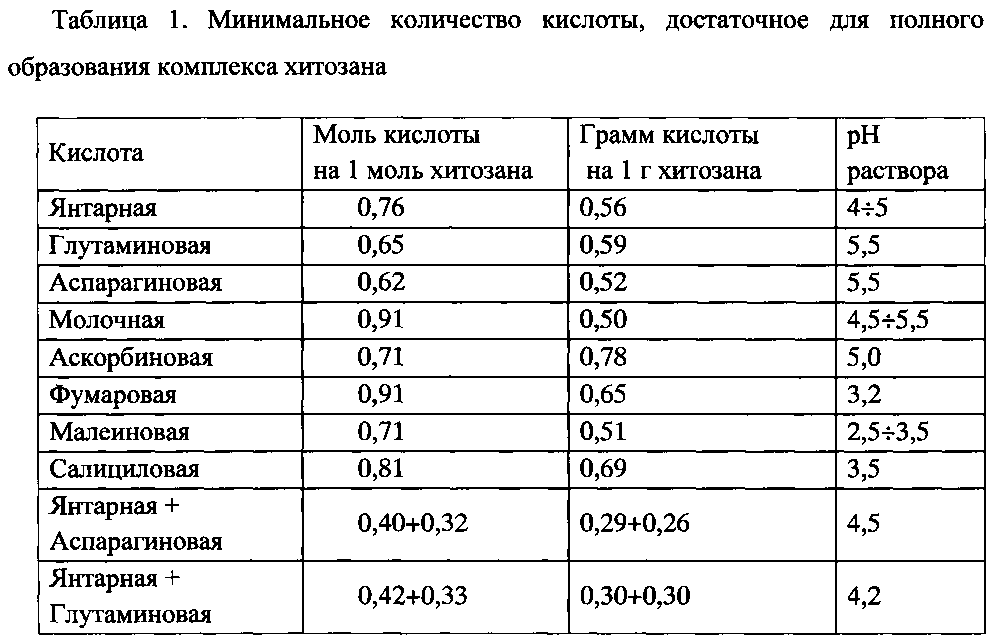 5 грамм борной кислоты это сколько