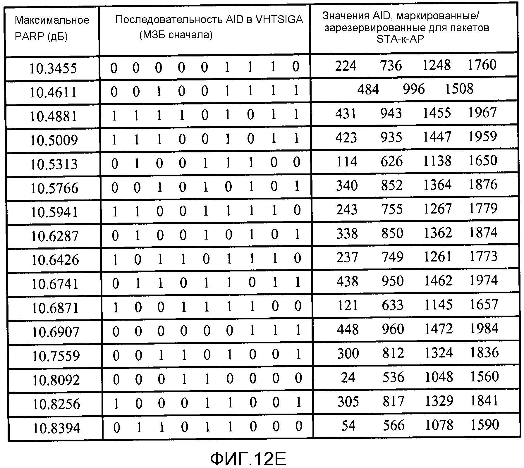 Максимальный порядок. Отношение пиковой мощности к средней PARP. Отношение пиковой и средней мощностей. Отношение пиковой мощности к средней PARP зависимость от времени.