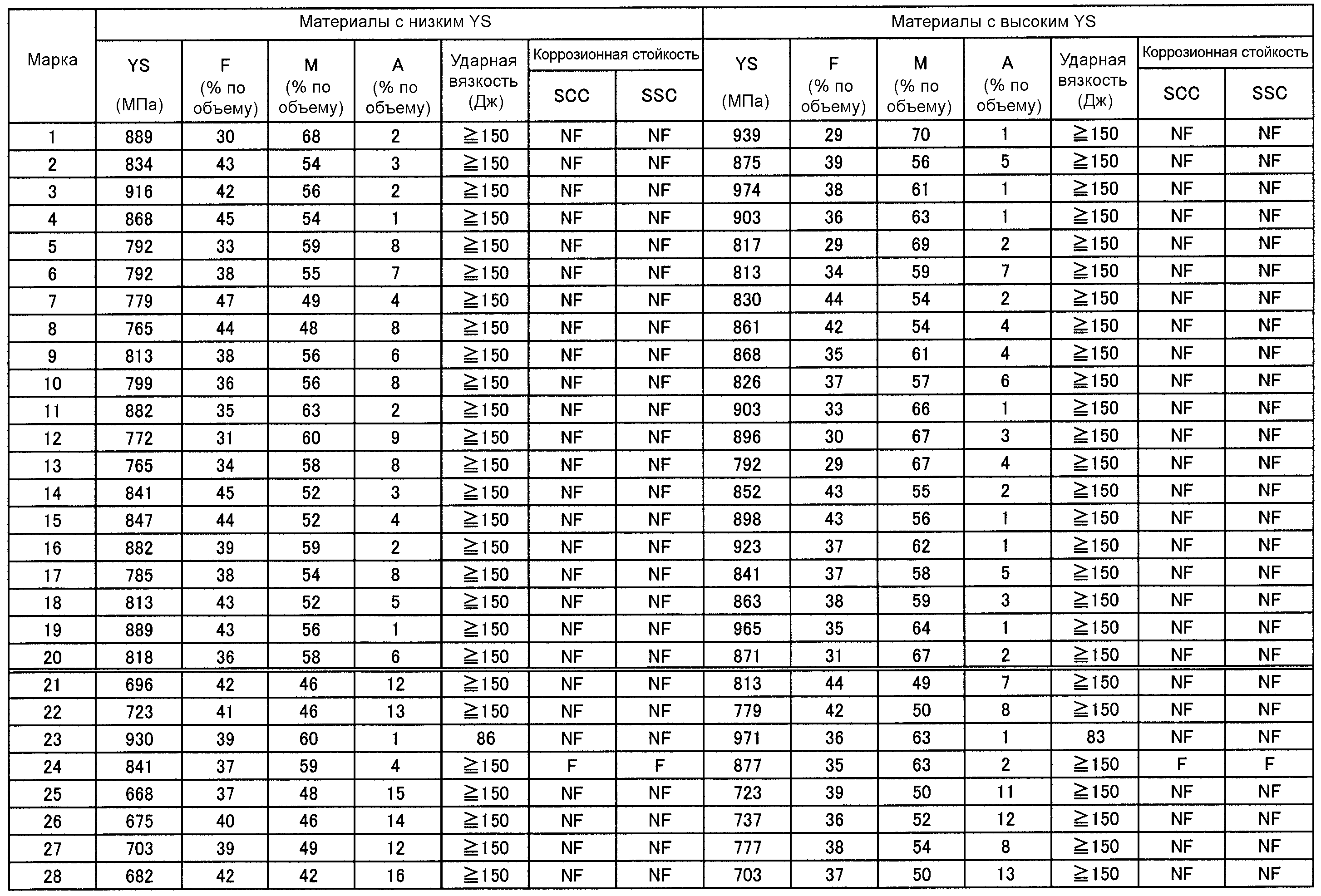 Материалов ниже. Шайба Дин 125 таблица. Вес шайбы м6 din 125. Шайба Дин 125 вес. Вес шайбы din 125 м8.