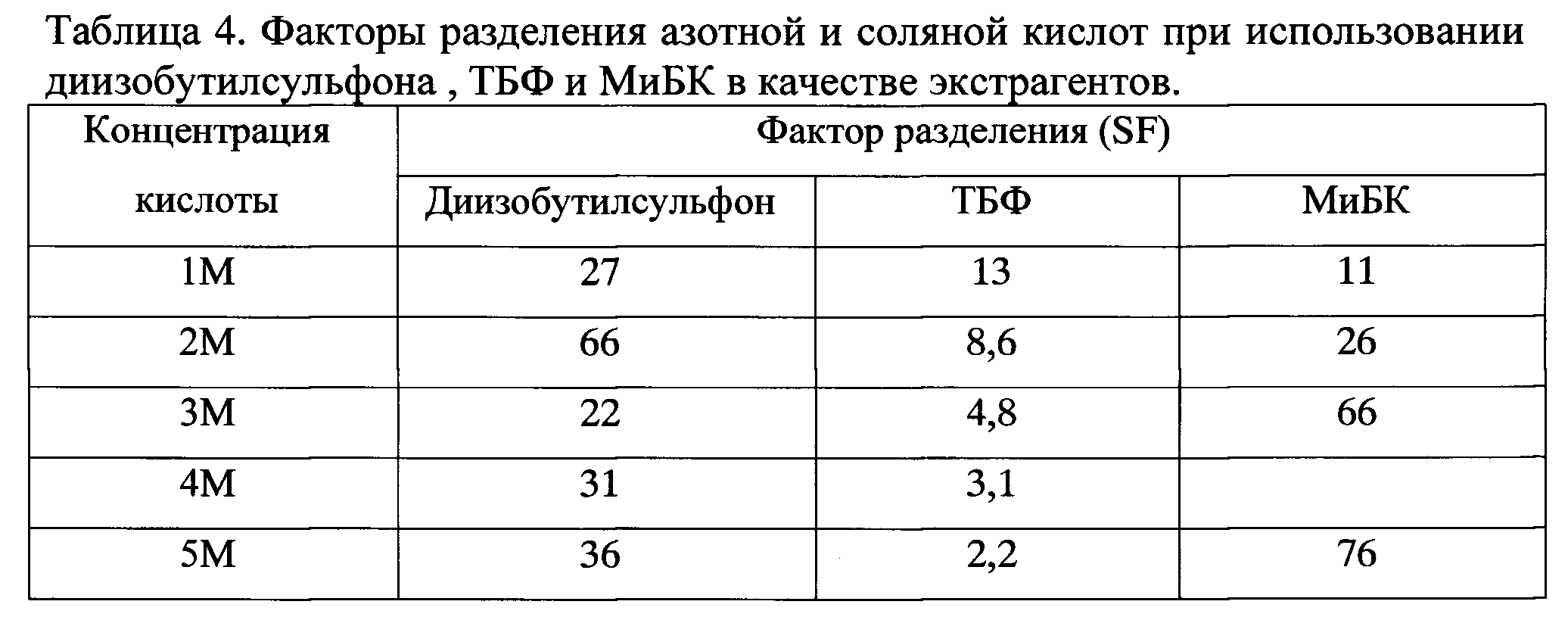 Плотность азотной кислоты. Таблица концентрации азотной кислоты. Таблица плотности азотной кислоты от концентрации. Плотность и концентрация азотной кислоты таблица. Концентрация азотной кислоты.