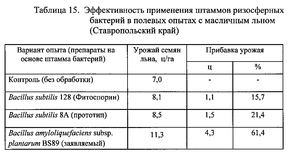 Штамм Bacillus amyloliquefaciens ,. Биопрепарат Bacillus subtilis. Препараты на основе Bacillus subtilis.