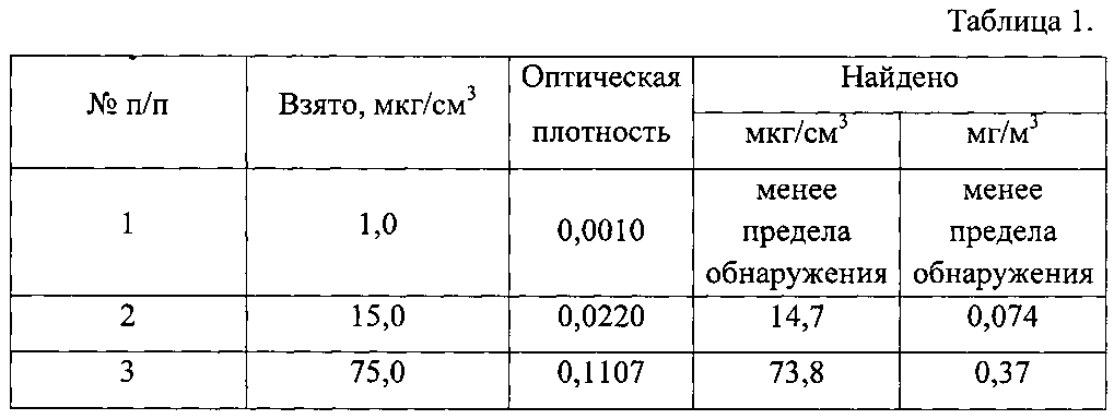 Плотность масла физика егэ