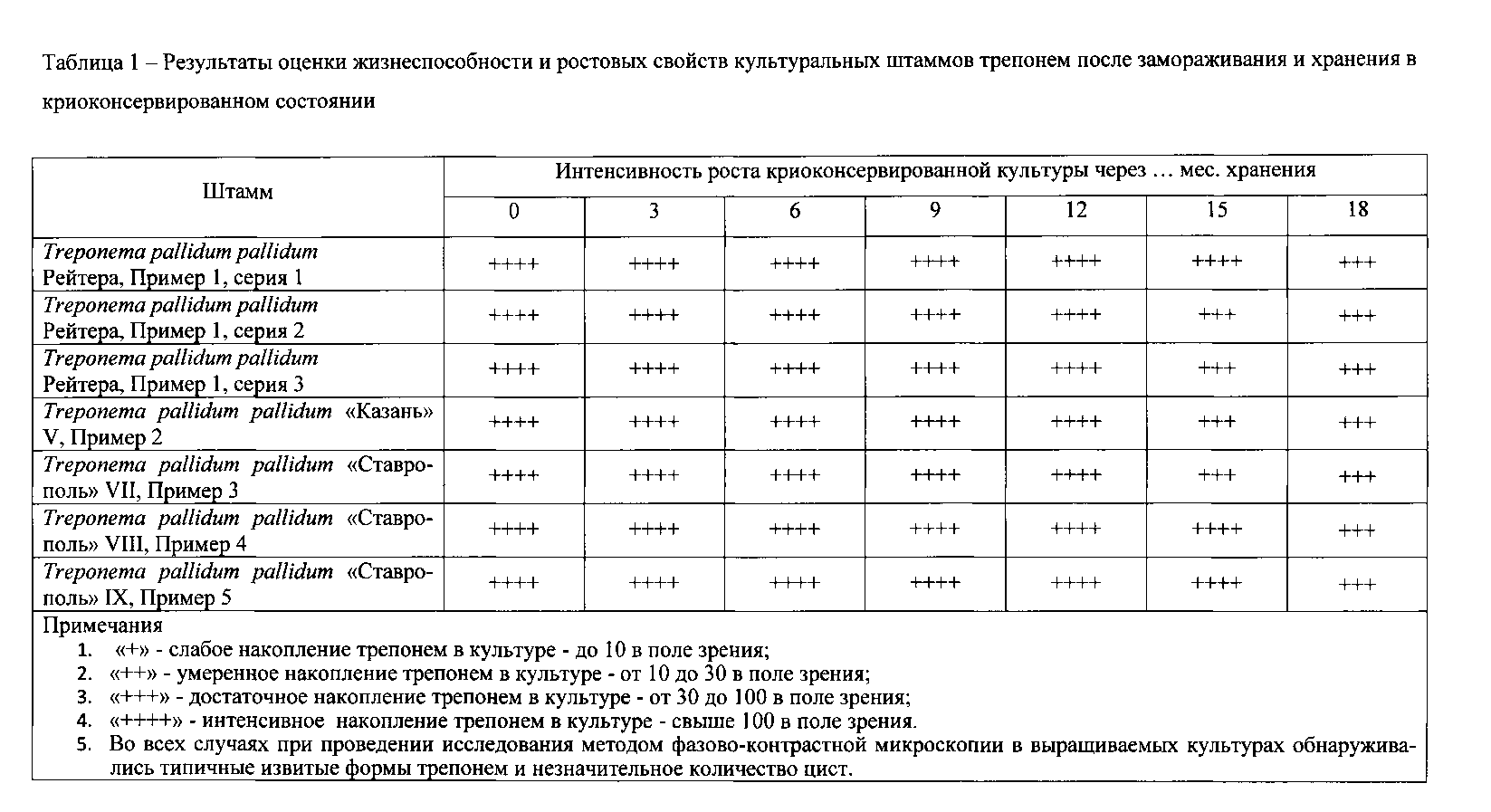 Исследование на treponema pallidum igm