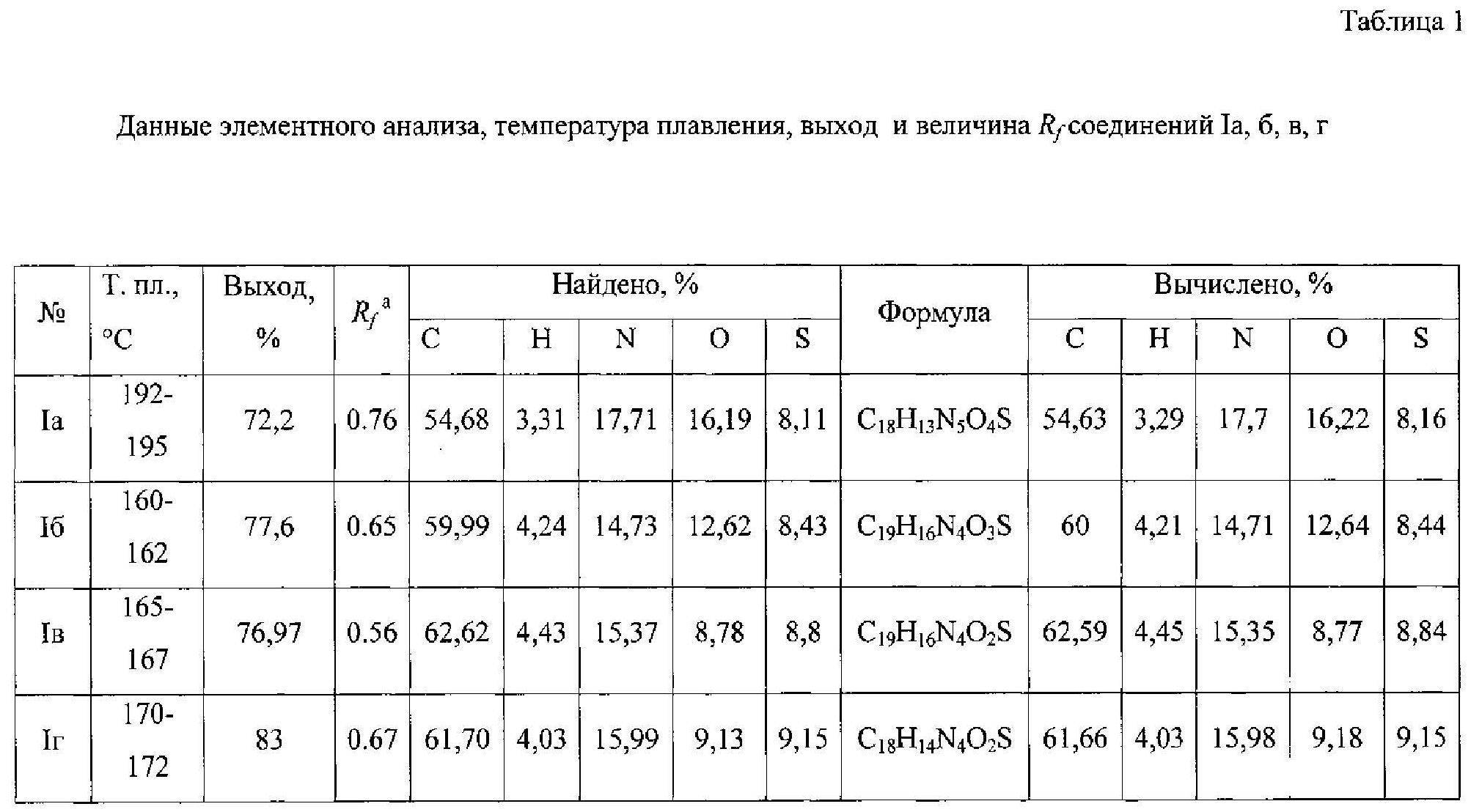 Анализ не соответствует. Элементный анализ соединения. Элементный анализ расчет. Протокол элементарного анализа. Элементный анализ органических веществ.