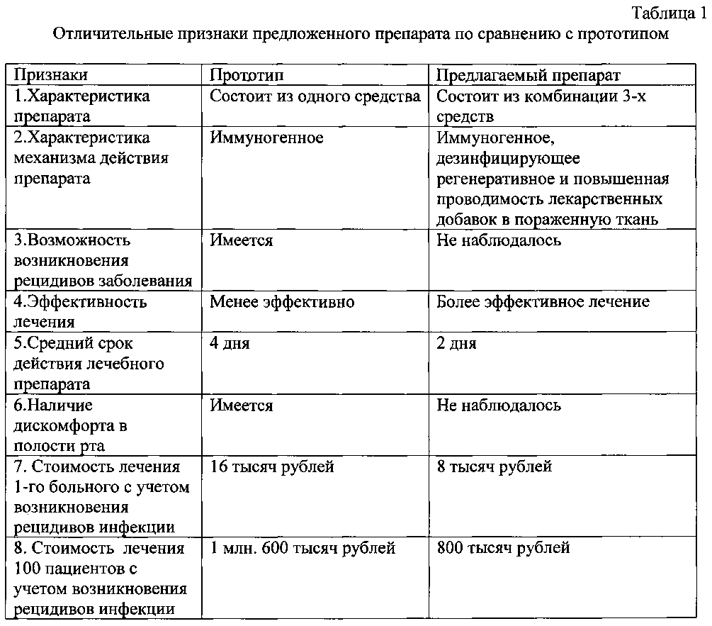 Схема лечения пародонтоза лекарства