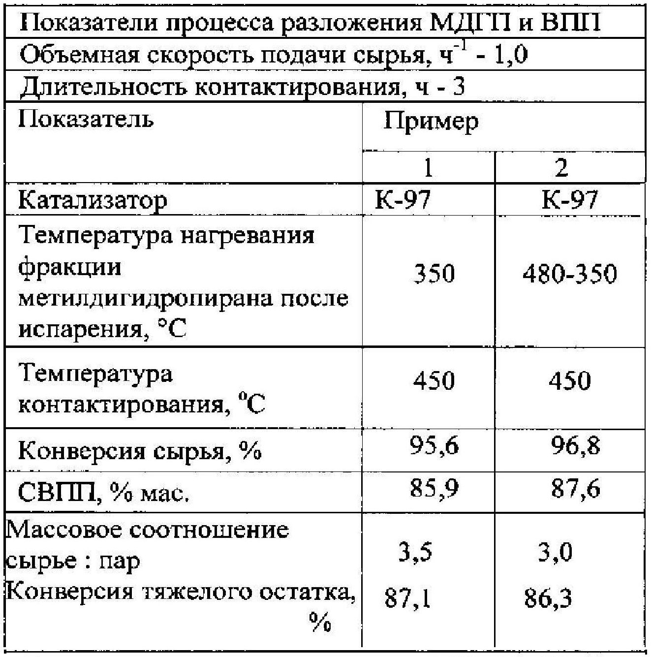 Мдф мелкодисперсная фракция