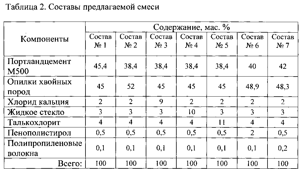 Смесь саидбекова состав капельницы для суставов - диета, …