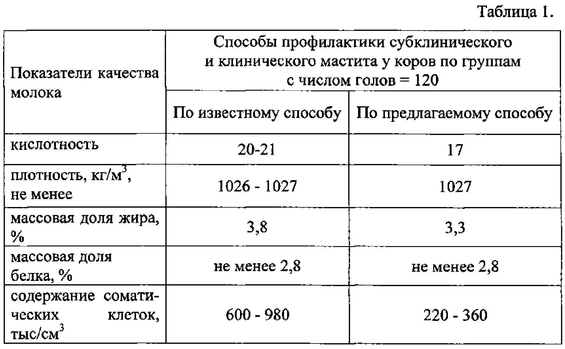 Схема лечения мастита у коров