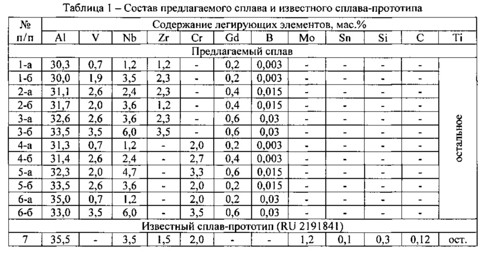 Фото И Характеристика Титана