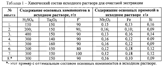 Исходный раствор это. Сборник исходного раствора. В состав азоприрвминовго раствора входит.