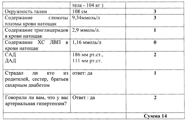 Шкала ответов. Шкала mskcc прогностическая. Sofa прогнозирования шкала. У пациентов какого возраста обычно выявляют СД 2 типа ответы.