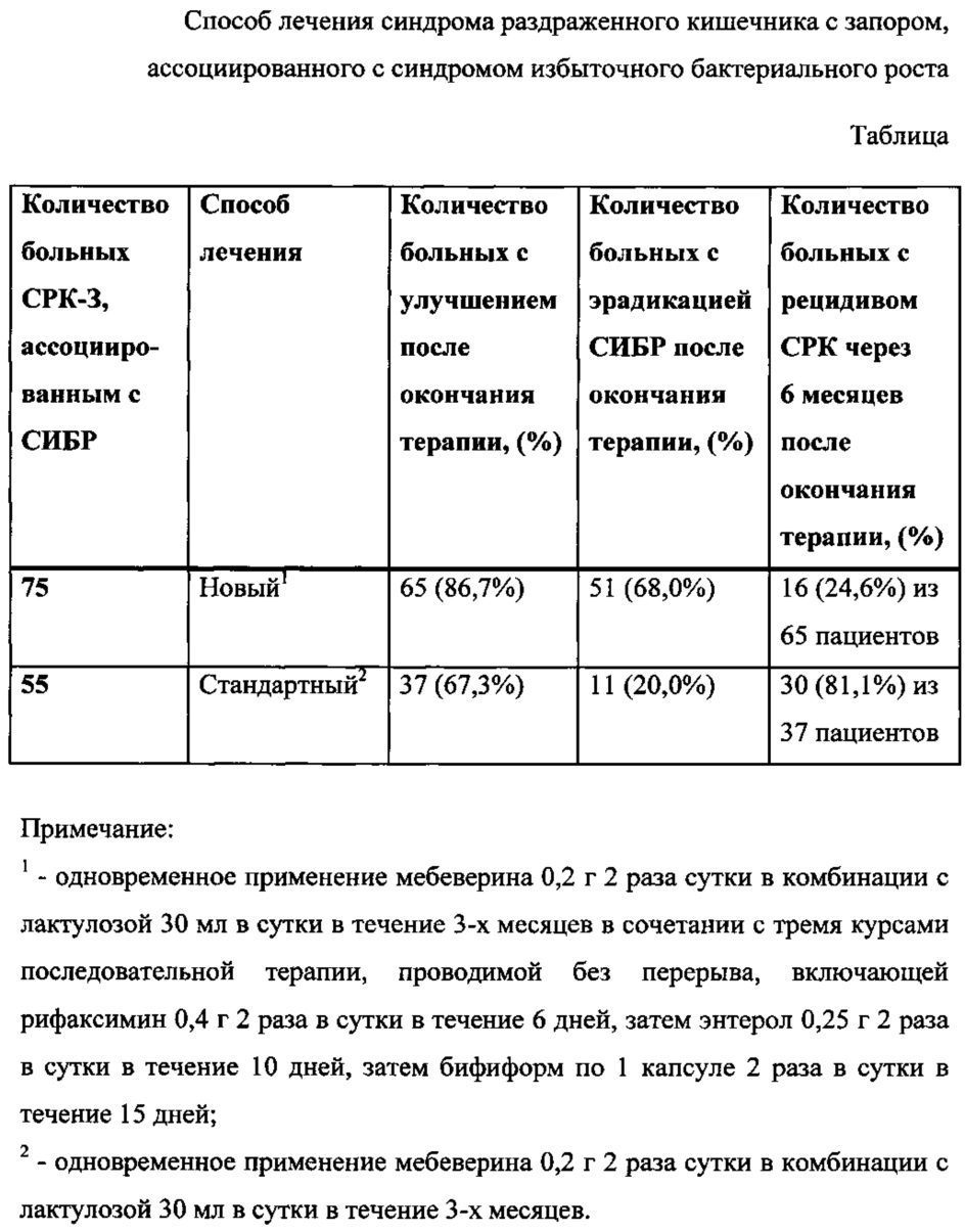 Сибр кишечника препараты