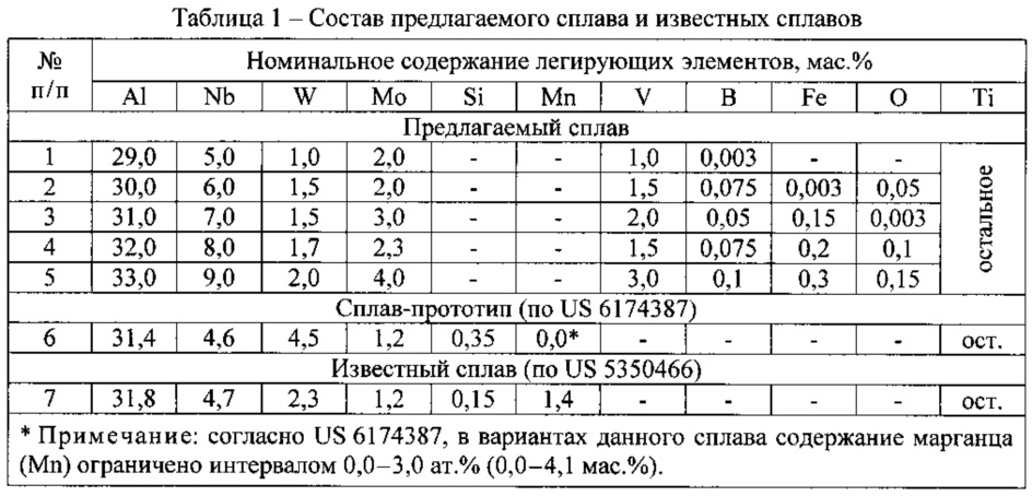 Жаростойкий сплав, 6 букв, первая буква Н — кроссворды и …