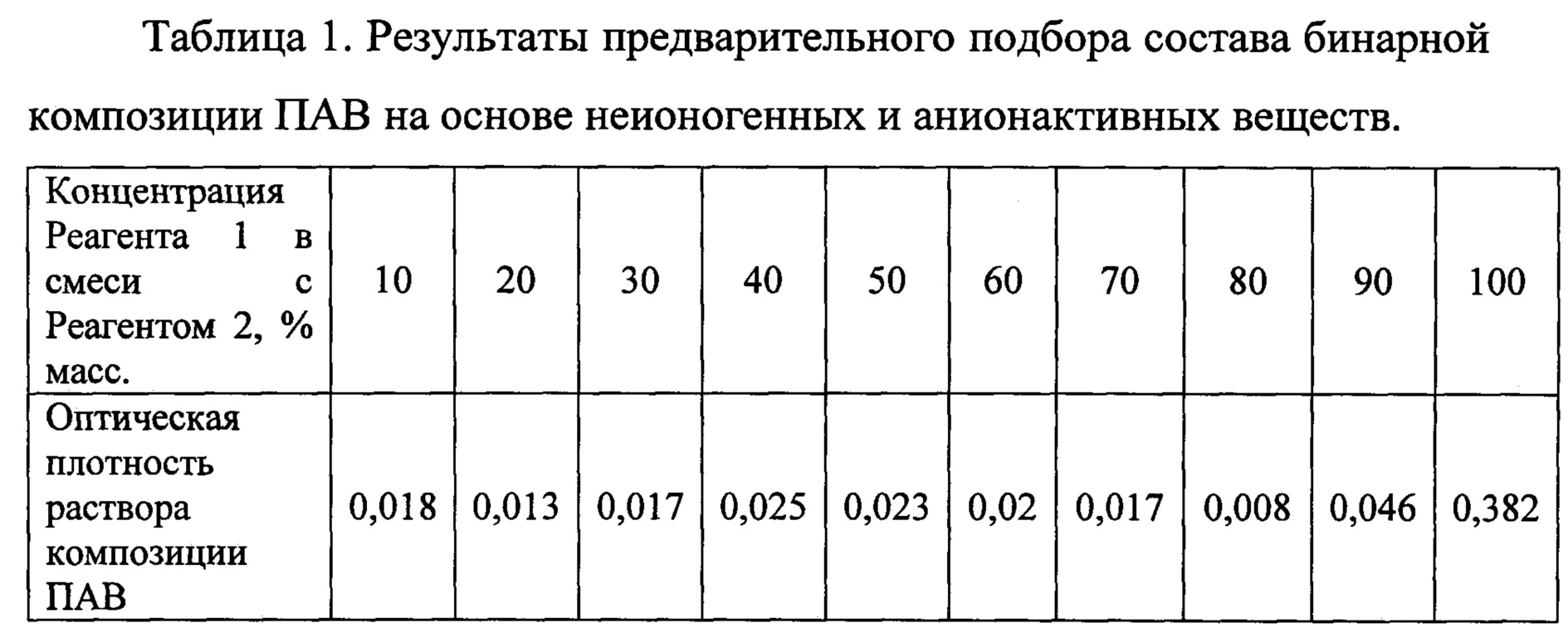 Состав плотно. Реагент состав. состав дорожного реагента мр. плотность реагента к г/л.