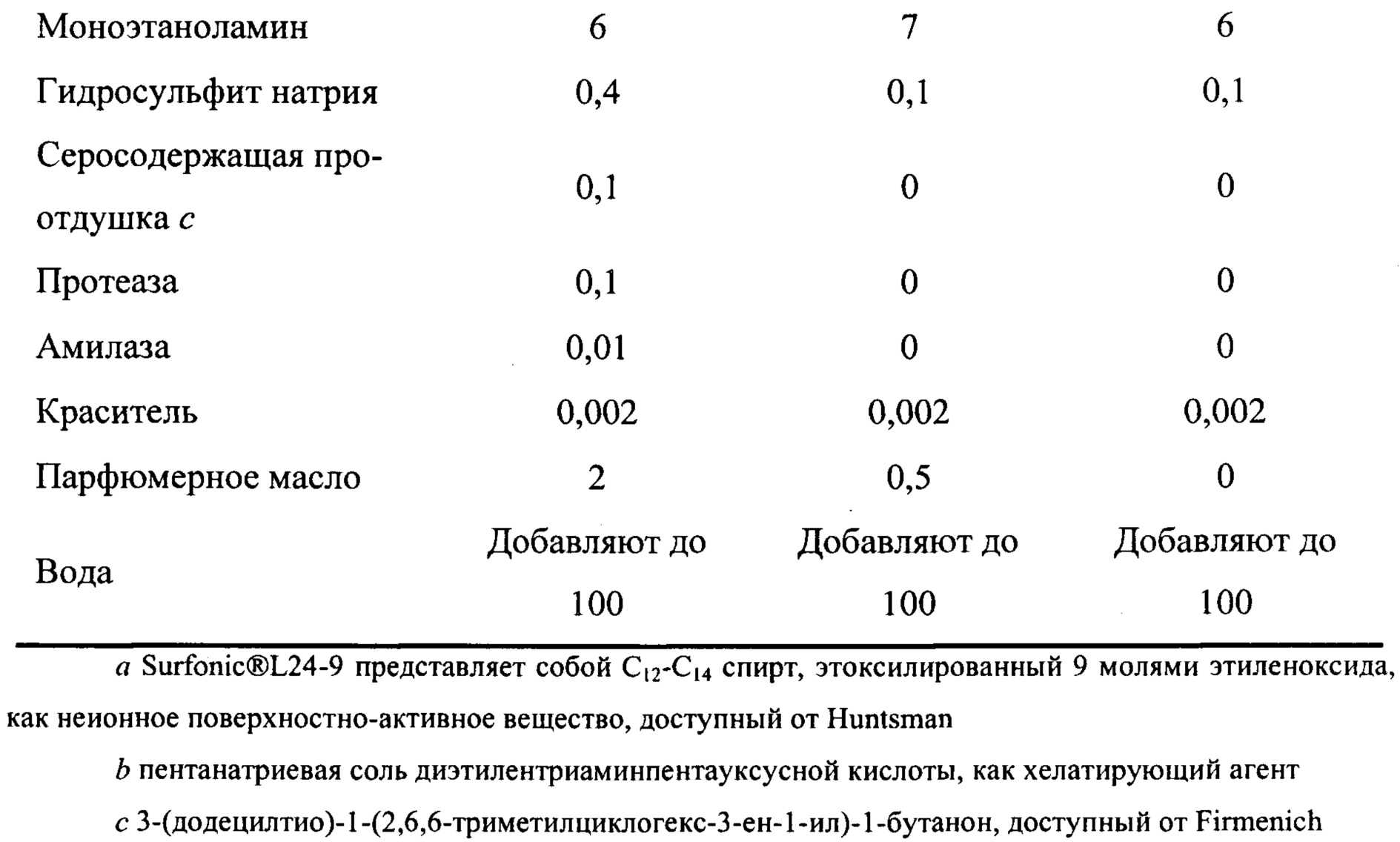 Состав ру. PH раствора моноэтаноламина. ГОСТ моноэтаноламина. Моноэтаноламин свойства. Растворы моноэтаноламина в воде.