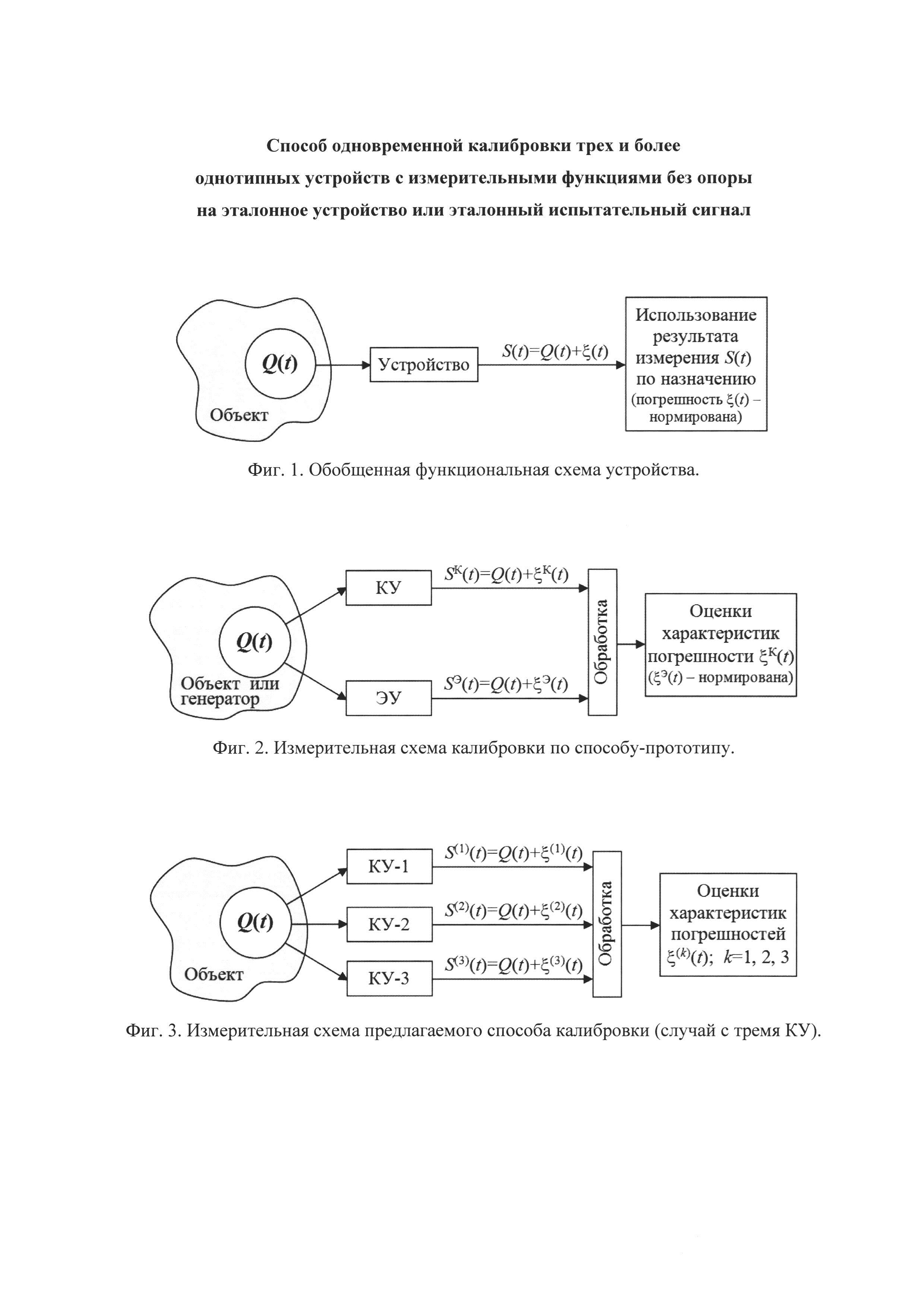 Схемы калибровки
