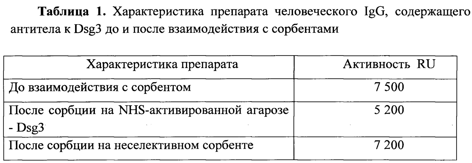 Антитела к экстрагируемому. Антитела к десмоглеину анализ. Антитела к десмоглеину 1 и 3. АТ К десмоглеину 1. Норма антител к десмоглеину3.