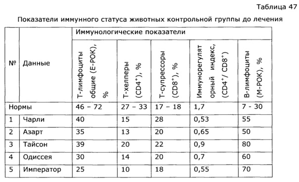 Величина иммунной прослойки. Отчет по иммунной прослойке. Отчет иммунная прослойка годовой. Иммунные прослойки отчет по прививкам. Иммунная прослойка населения.