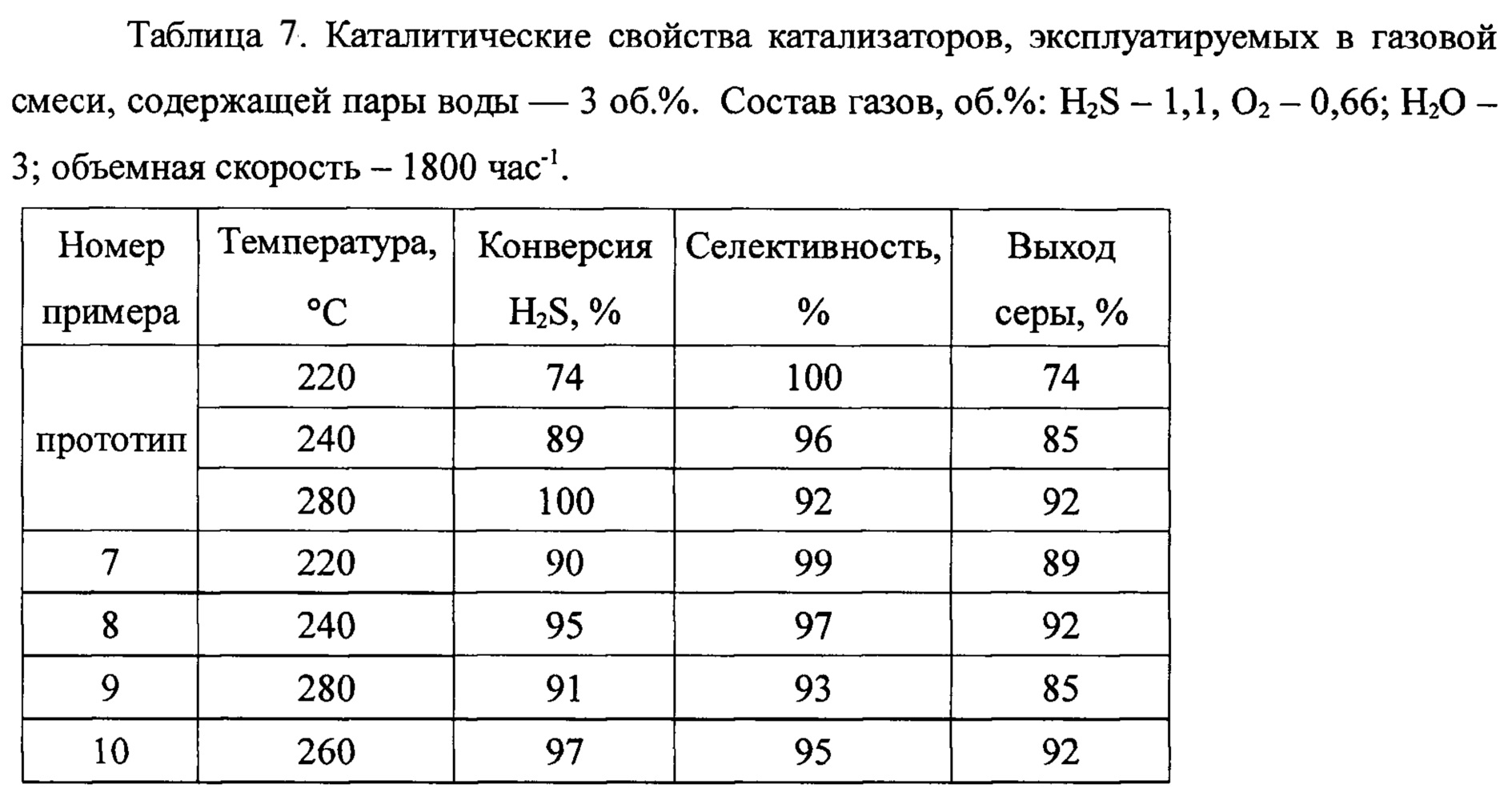 Температура сероводорода. Растворимость сероводорода в воде. Способы получения сероводорода в лаборатории. Процесс окисления сероводорода. Температура кипения сероводорода.