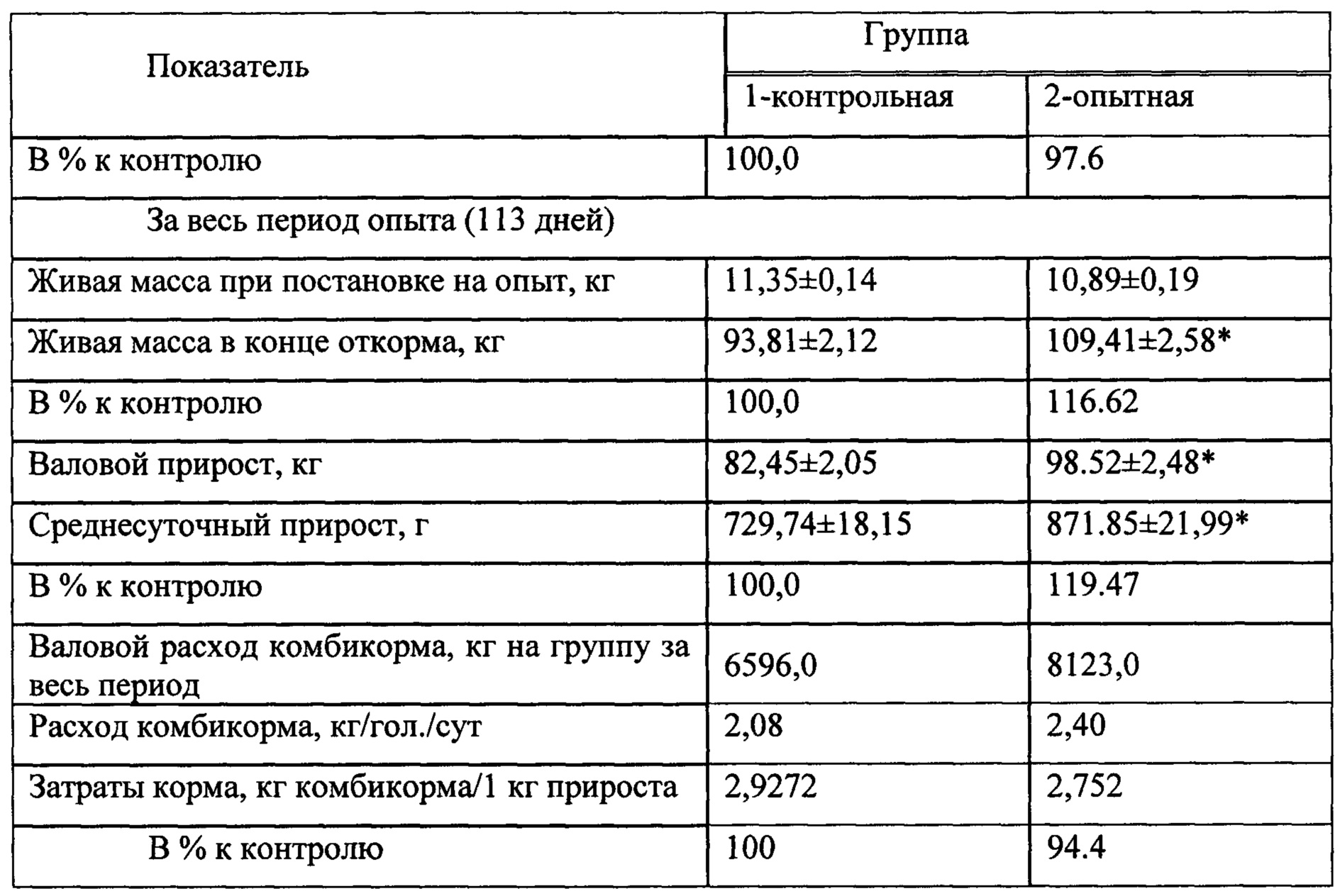 Схема технохимического контроля