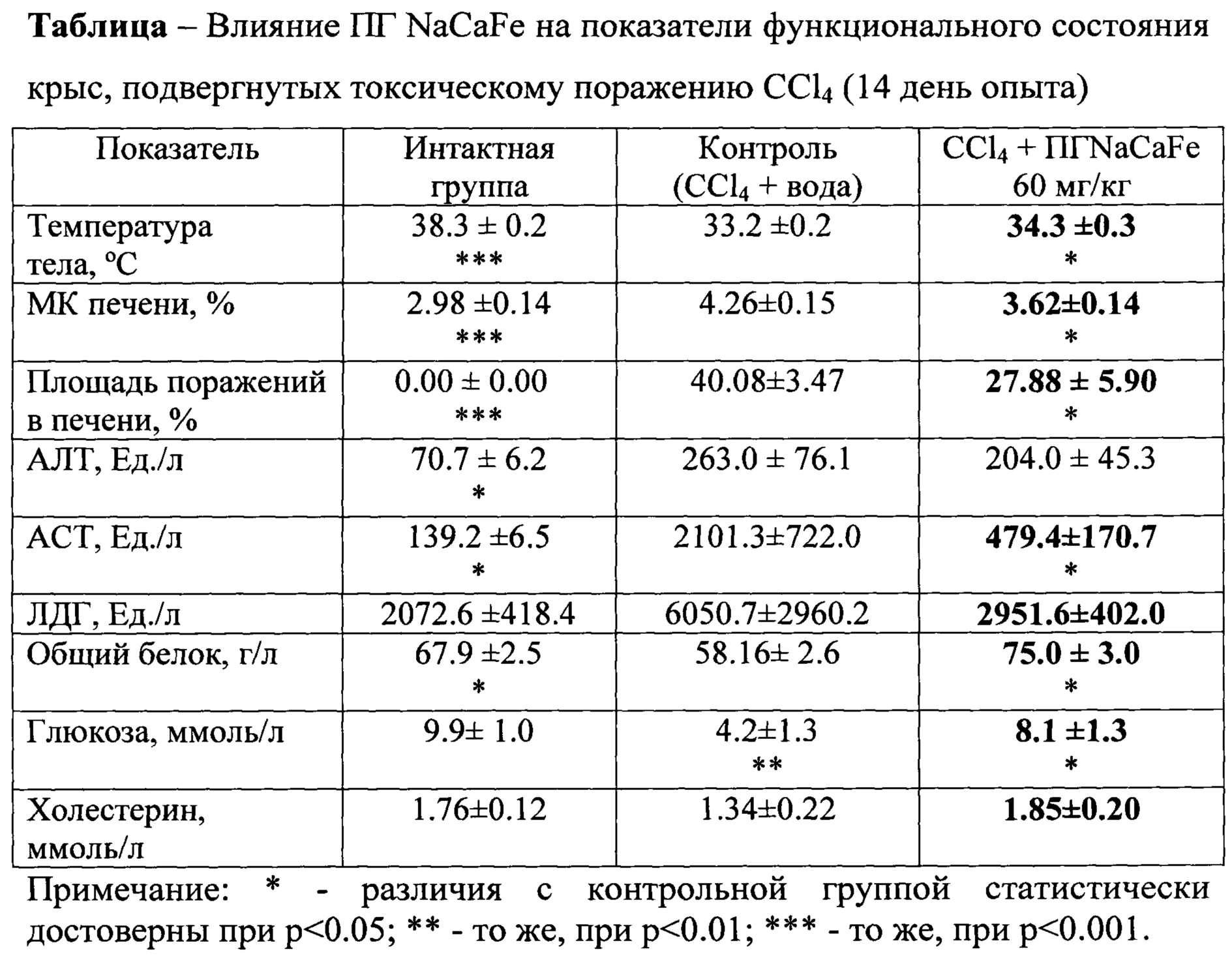 Исследуемый показатель. Функциональные показатели при терминальной стадии. ￼ таблицы. Введение 3 / 3 ￼. Таблица вводимых веществ при фонофорезе. Календарь введения препаратов гозерелина.