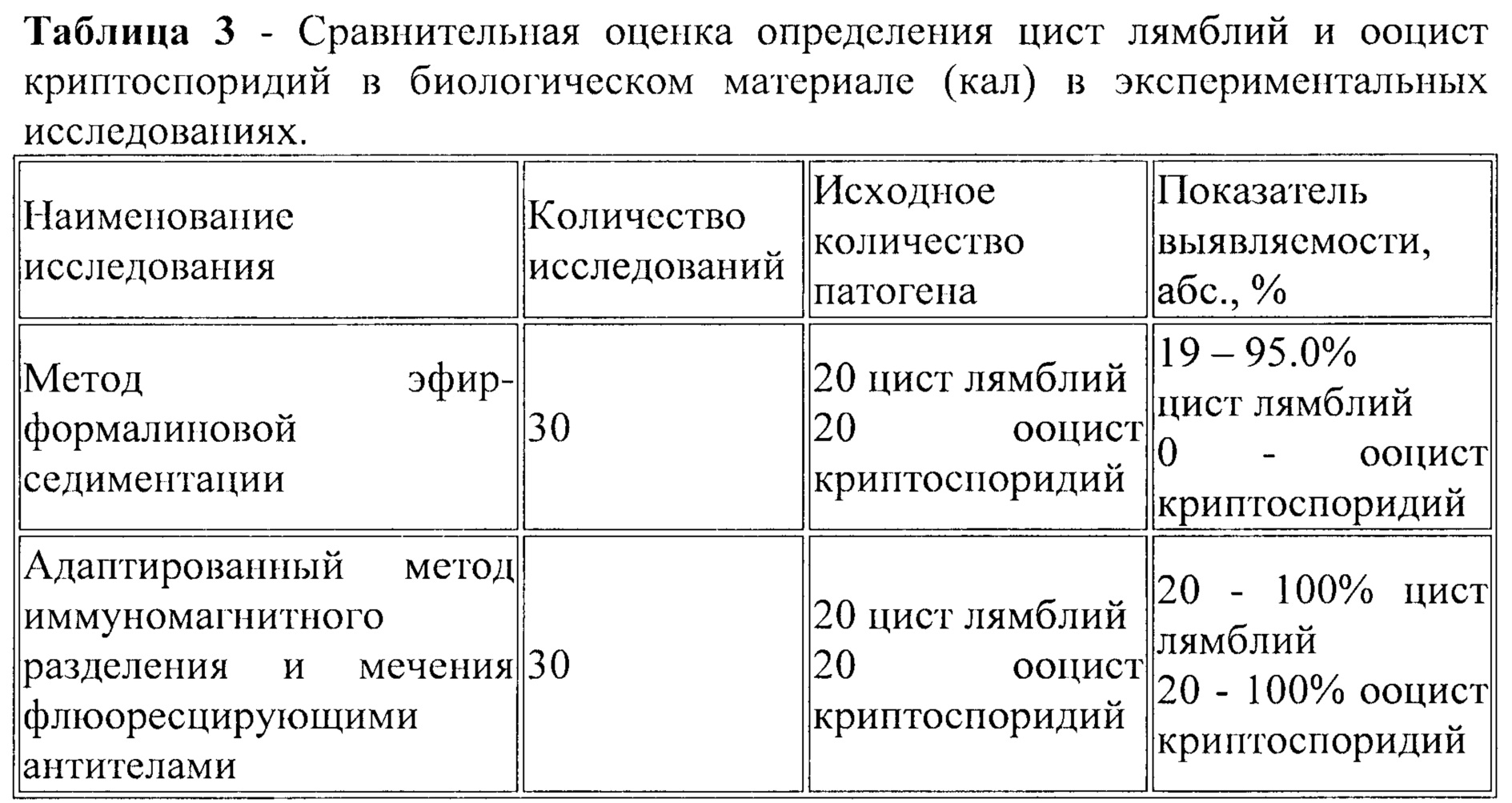 Цисты лямблий: что это такое, возможные причины … Foto 17