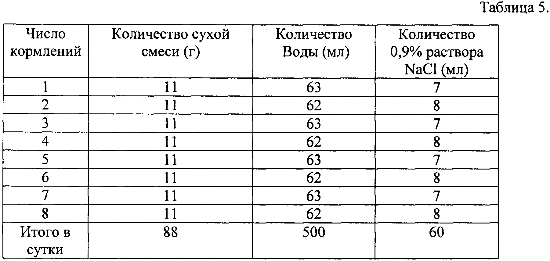 Частота стула у новорожденного на смешанном вскармливании