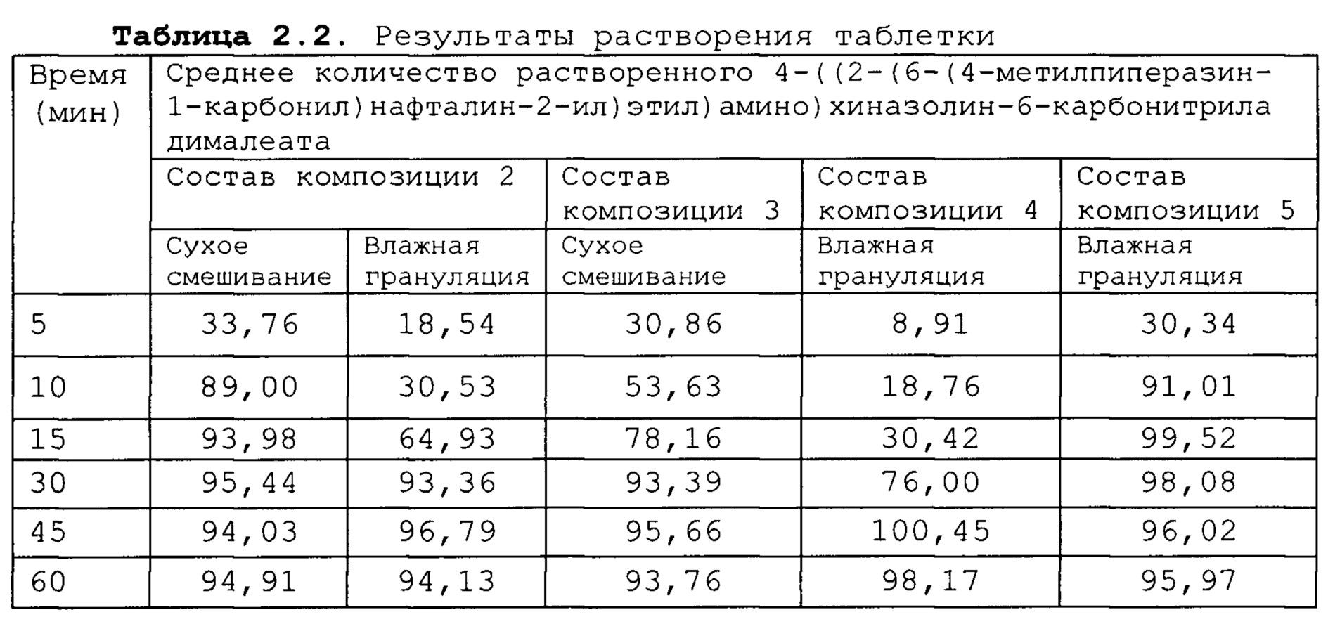 Через сколько раствориться капсула